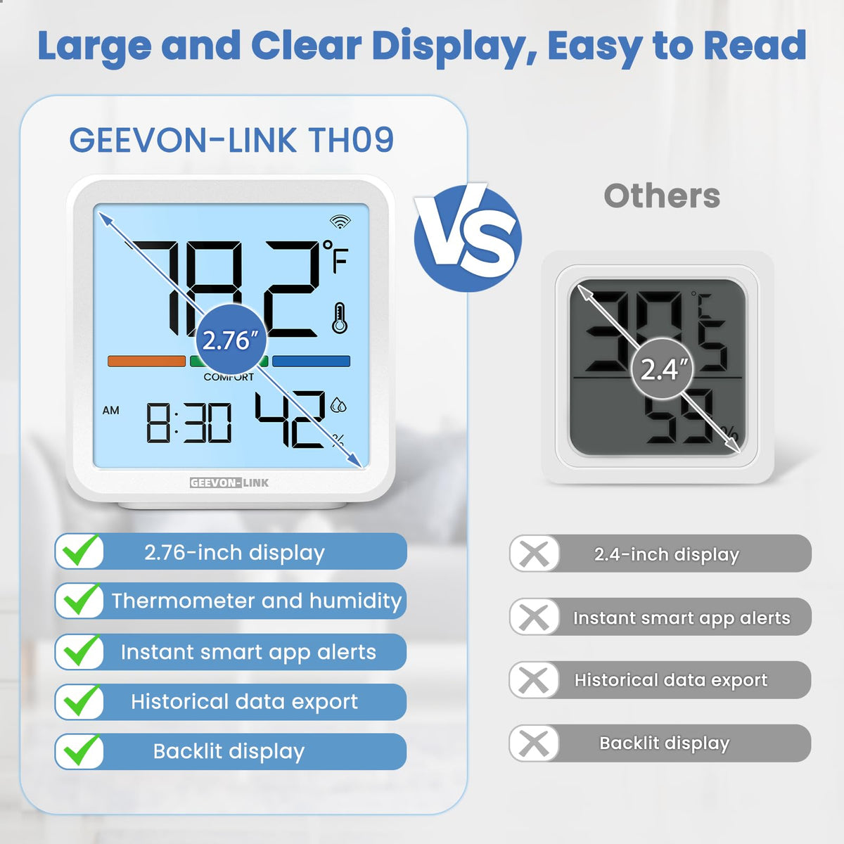 Indoor WiFi Thermometer Hygrometer with App Email - GEEVON-LINK Official Imagery - 5