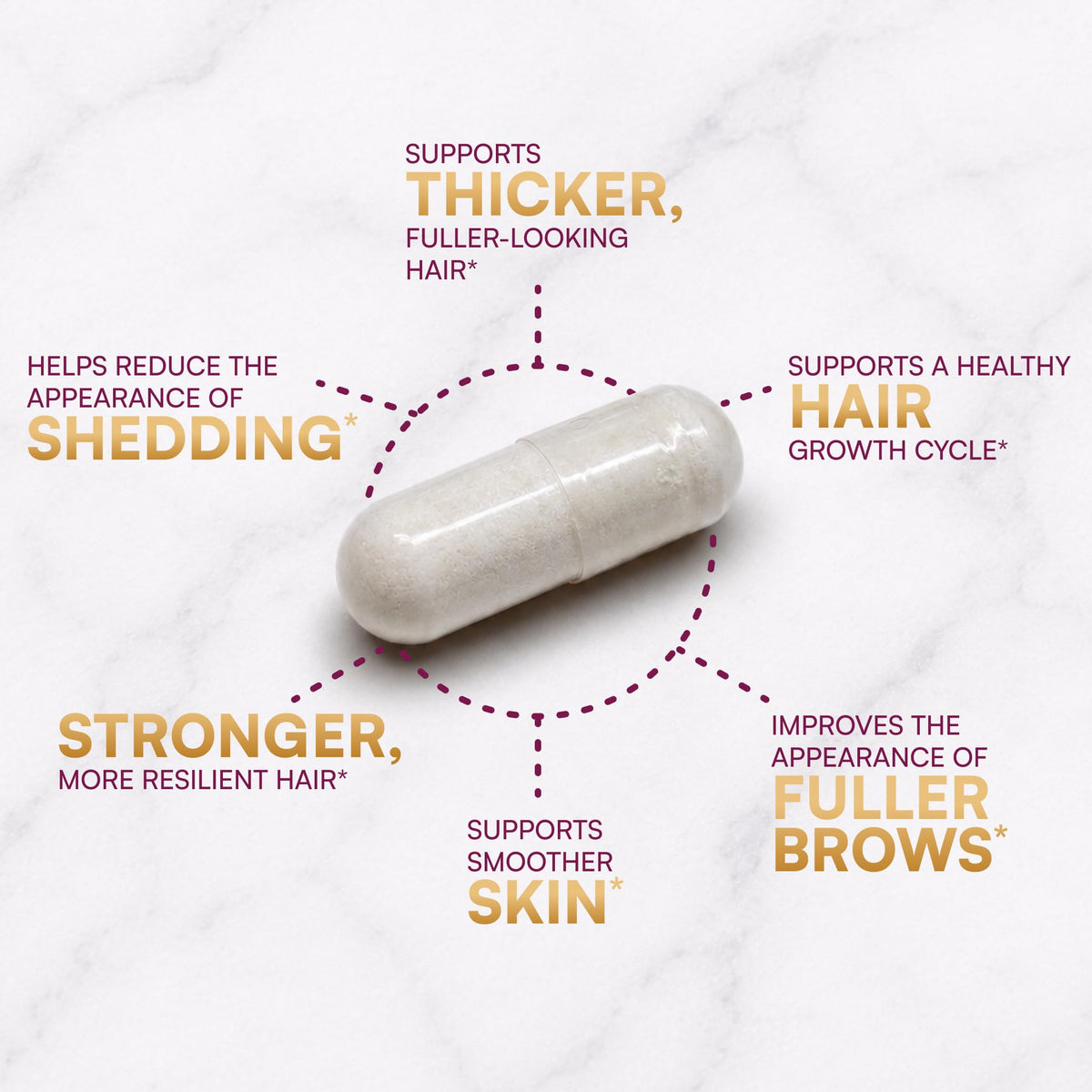 MyBiotin ProClinical Growth Bioavailable Biotin for Thicker - Purity Products Official Imagery - 4