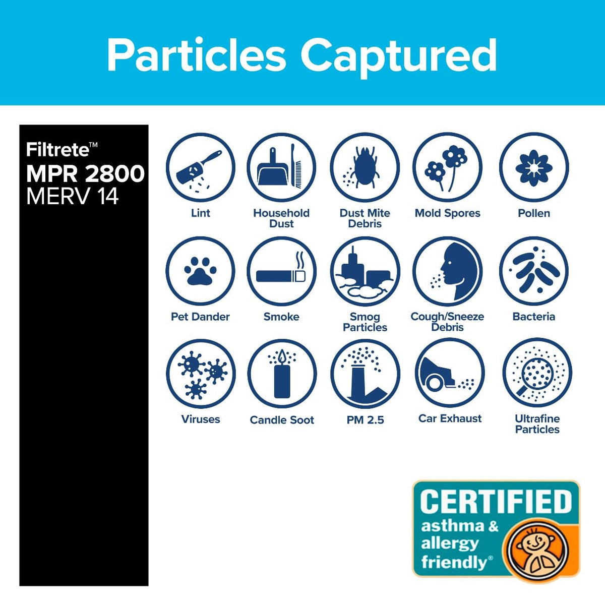 Filtrete 20x30x1 Air Filter MERV 14 MPR 2800 2 HVAC Filters - Filtrete Official Imagery - 6