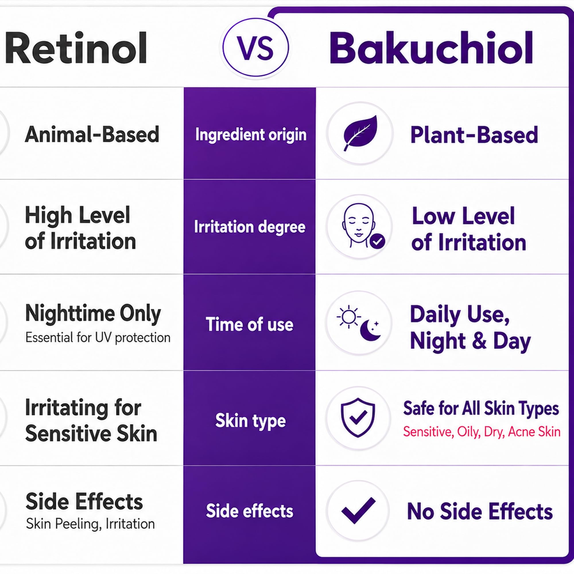 Bakuchiol Oil Organic Cold Pressed for Face, Retinol Alternative Anti Aging - Generic Official Product View 7