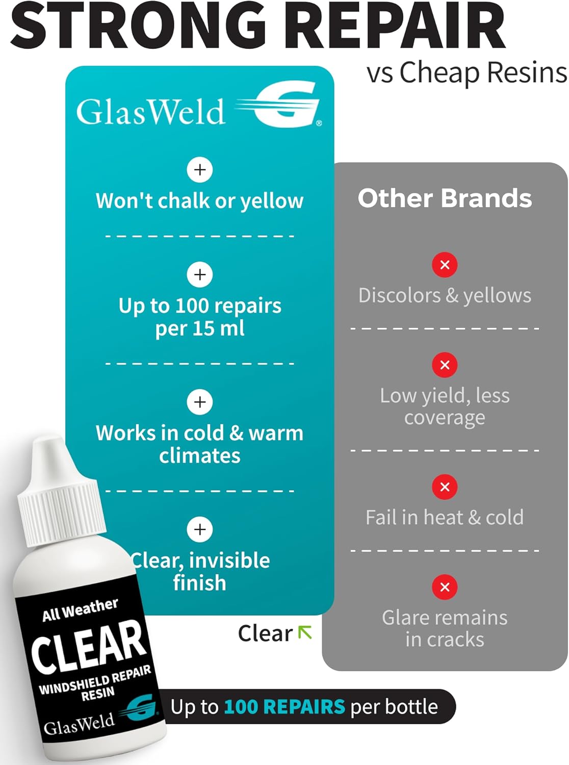 GlasWeld windshield repair resin kit for auto glass chips and cracks, includes liquid resin for crack repair on glass surfaces.