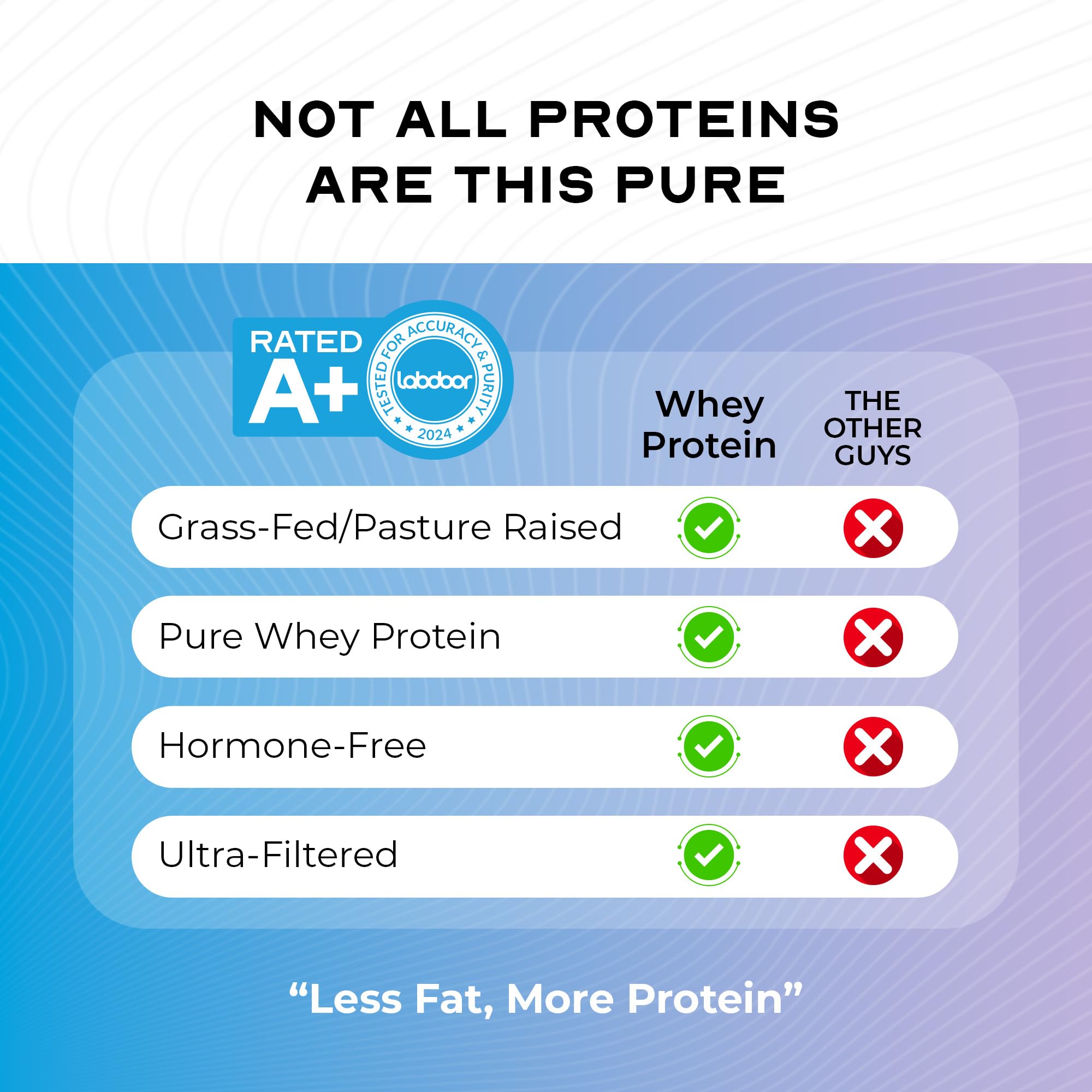 Muscle Feast 100% Grass Fed Whey Protein Powder Blend, Unflavored - Muscle Feast Official Product View 6