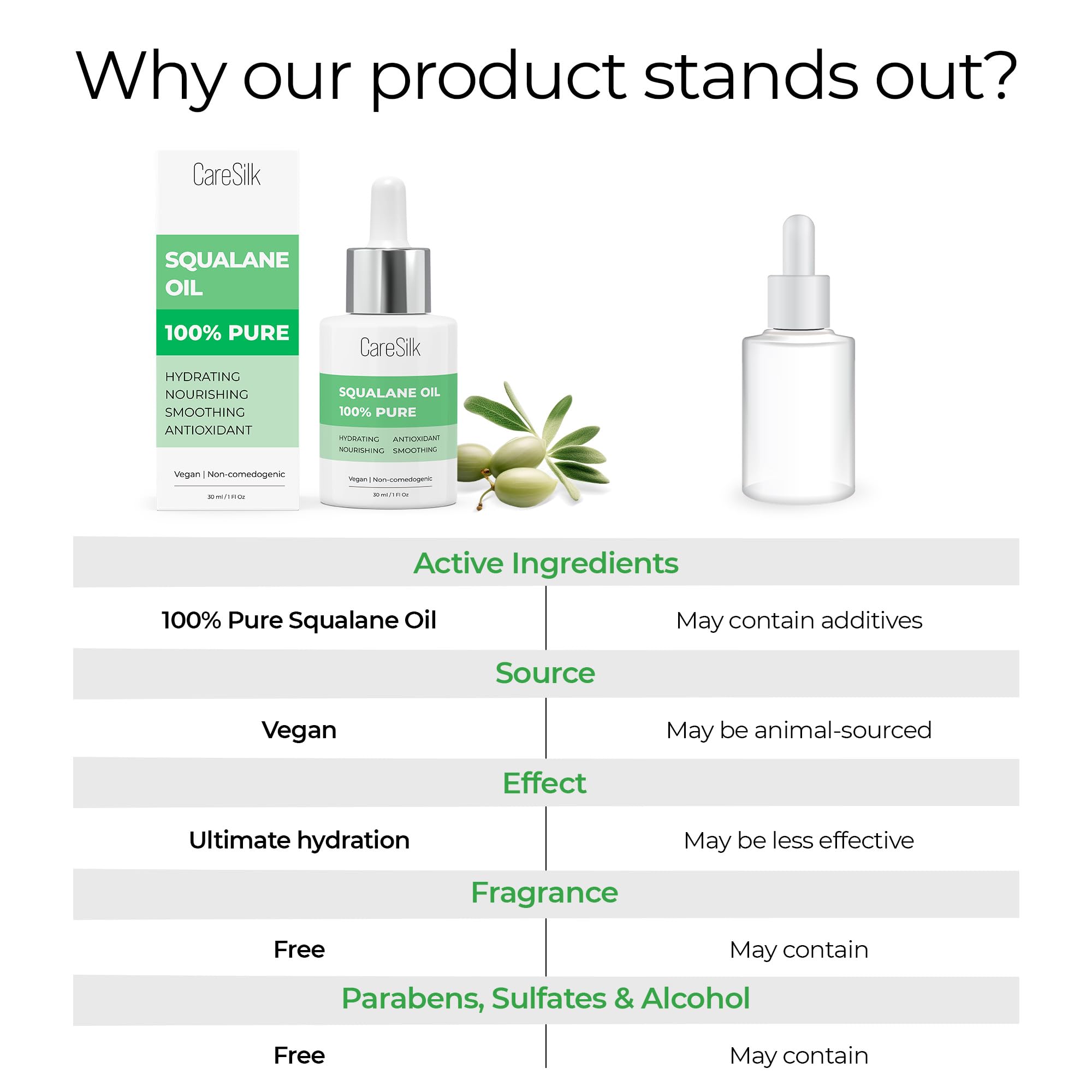 CARESILK Squalane Oil for Face - 100% Pure Organic Squalane Moisturizer - CARESILK Official Product View 8