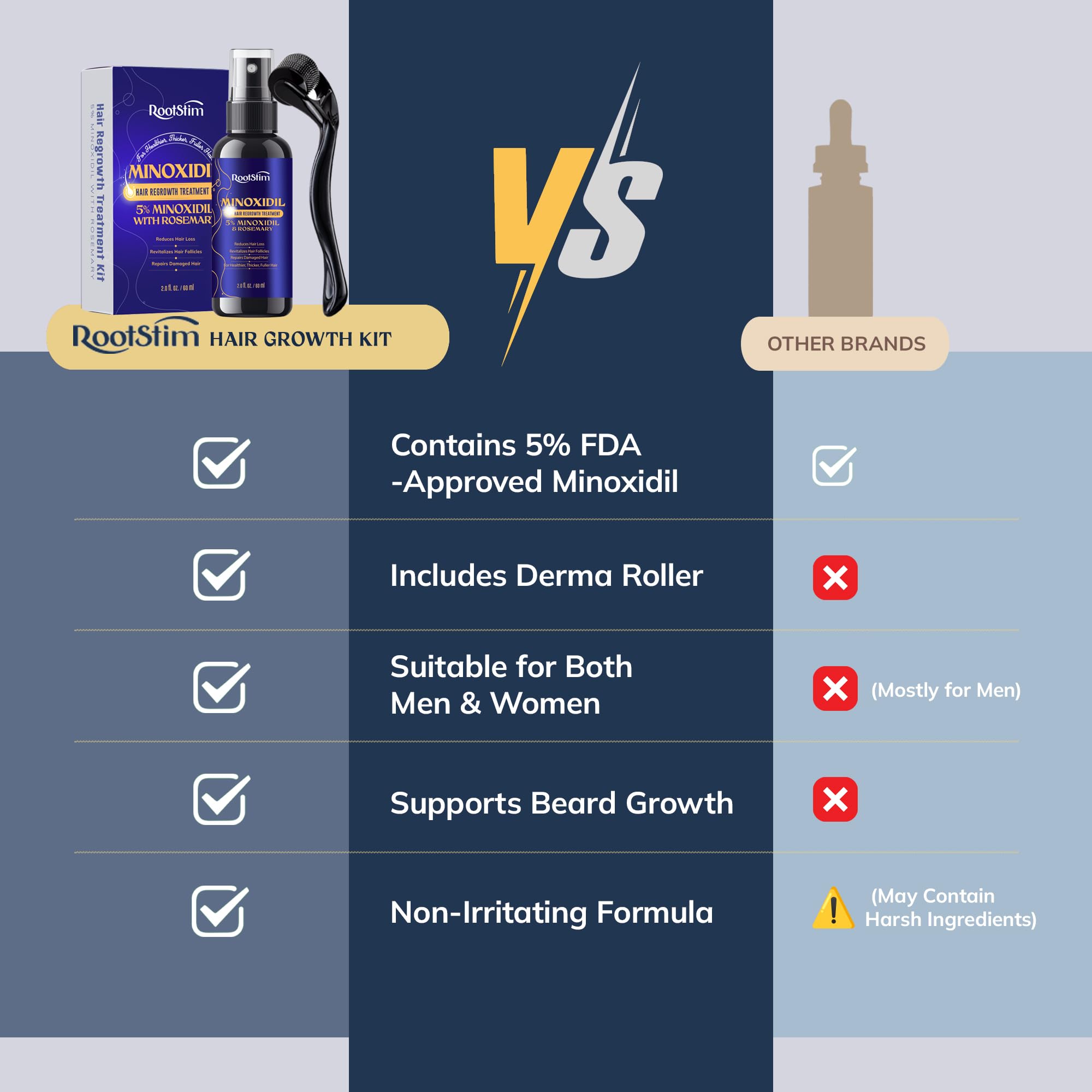 5 Minoxidil Spray 0 25mm Derma Roller Hair Growth Kit for - RootStim Official Imagery - 7