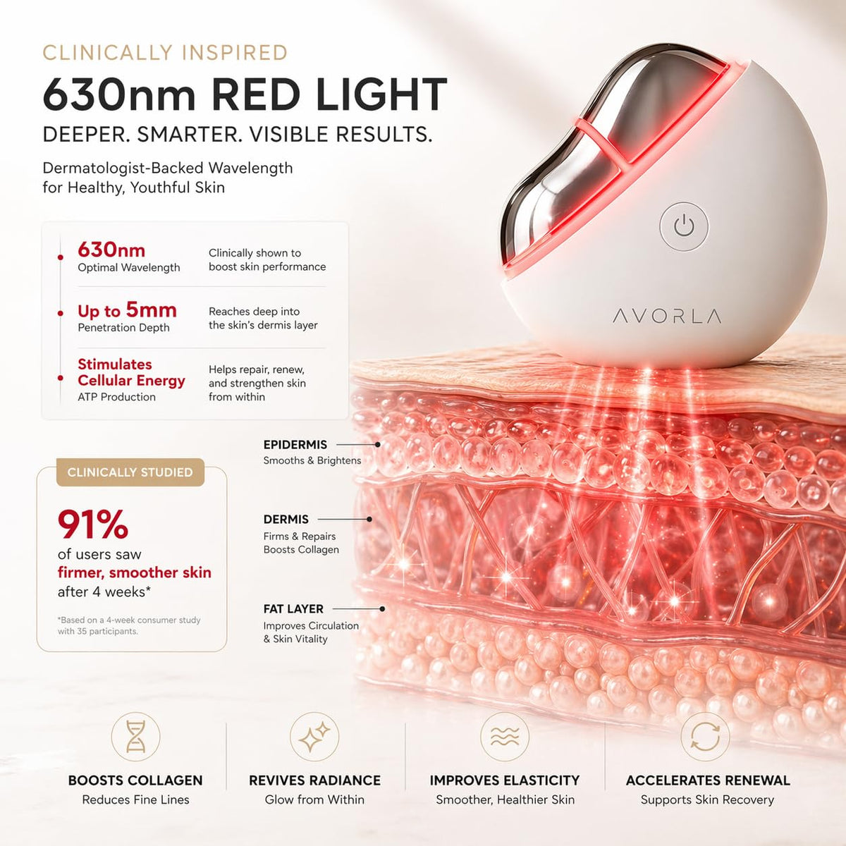 AVORLA LED Gua Sha Facial Tool with Heat and Microcurrent - Avorla Official Imagery - 7