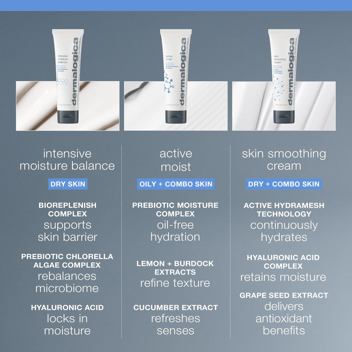 Dermalogica Intensive Moisture Balance Face Moisturizer - Premium Selection Official Imagery - 5