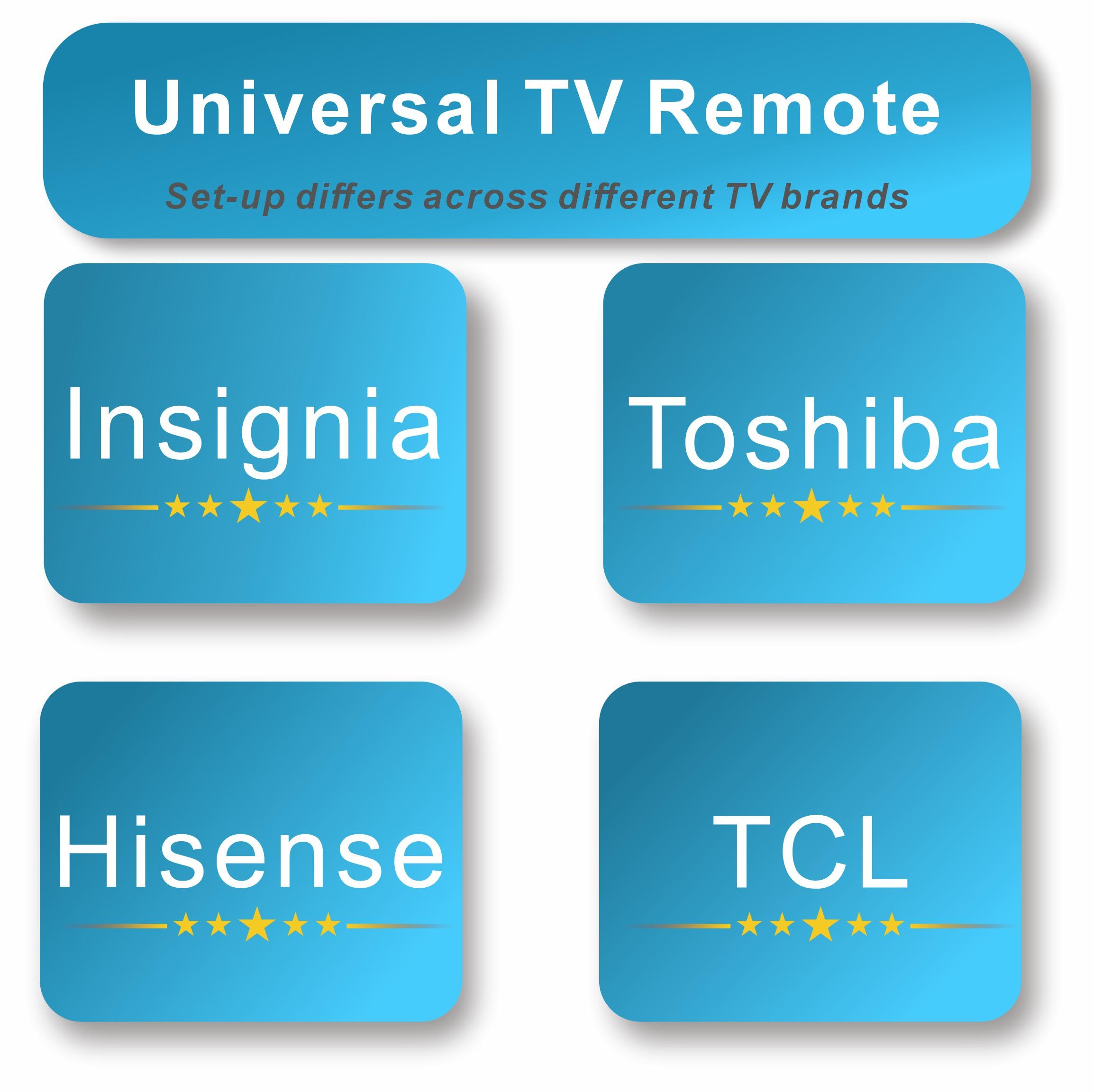 B BraiNice replacement remote control for Insignia, Toshiba, Hisense, and TCL smart TVs, compatible with 2020-2026 models.