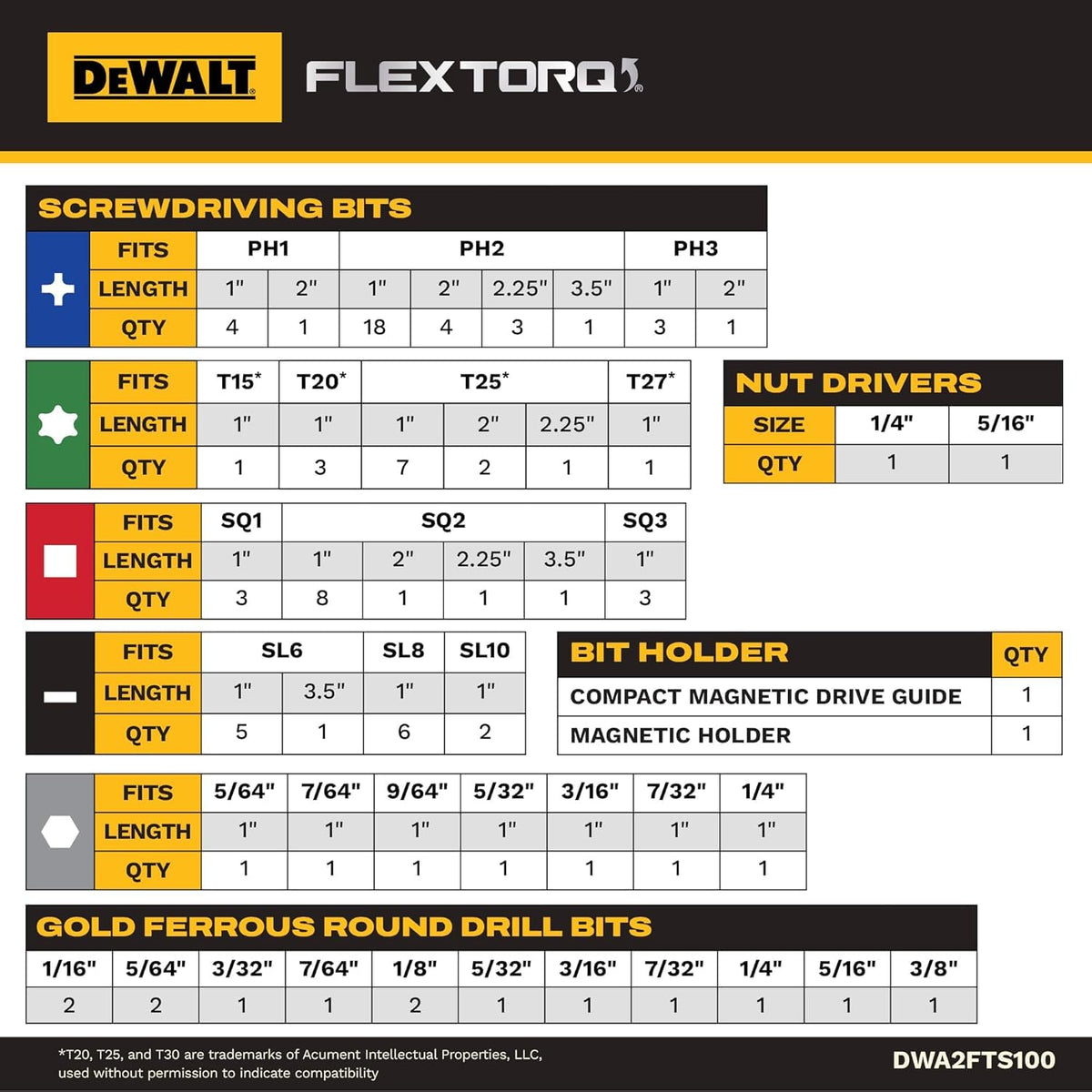 DEWALT Screwdriver Bit Set 100 Pc Impact Driver Bit Set with - Premium Selection Official Imagery - 3