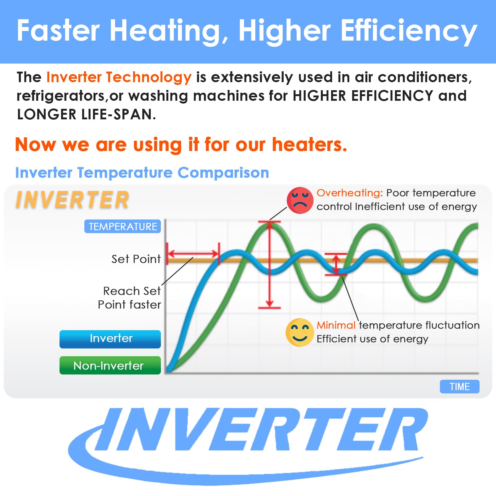 AquaMiracle Aquarium Heater Fish Tank Heater 300W with Dry-Run/Ov - AquaMiracle Official Product View 2