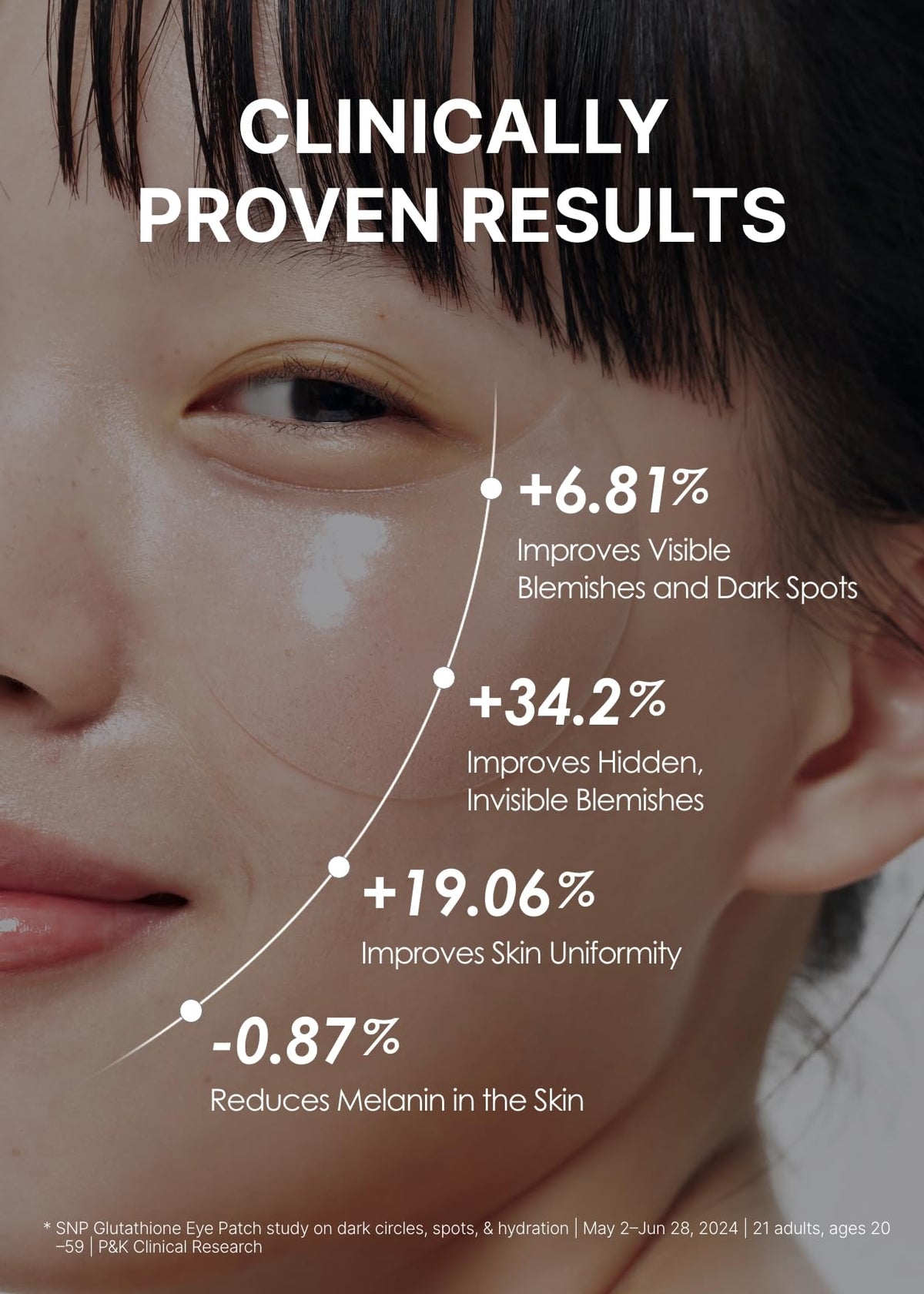 SNP 99 Glutathione Niacinamide B3 Eye Patch - SNP Official Imagery - 5