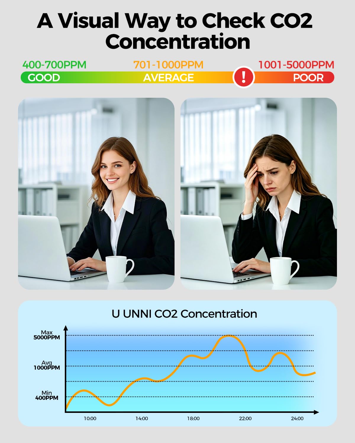 U UNNI Air Quality Monitor 7.5" CO2 PM2.5 TVOC Indoor