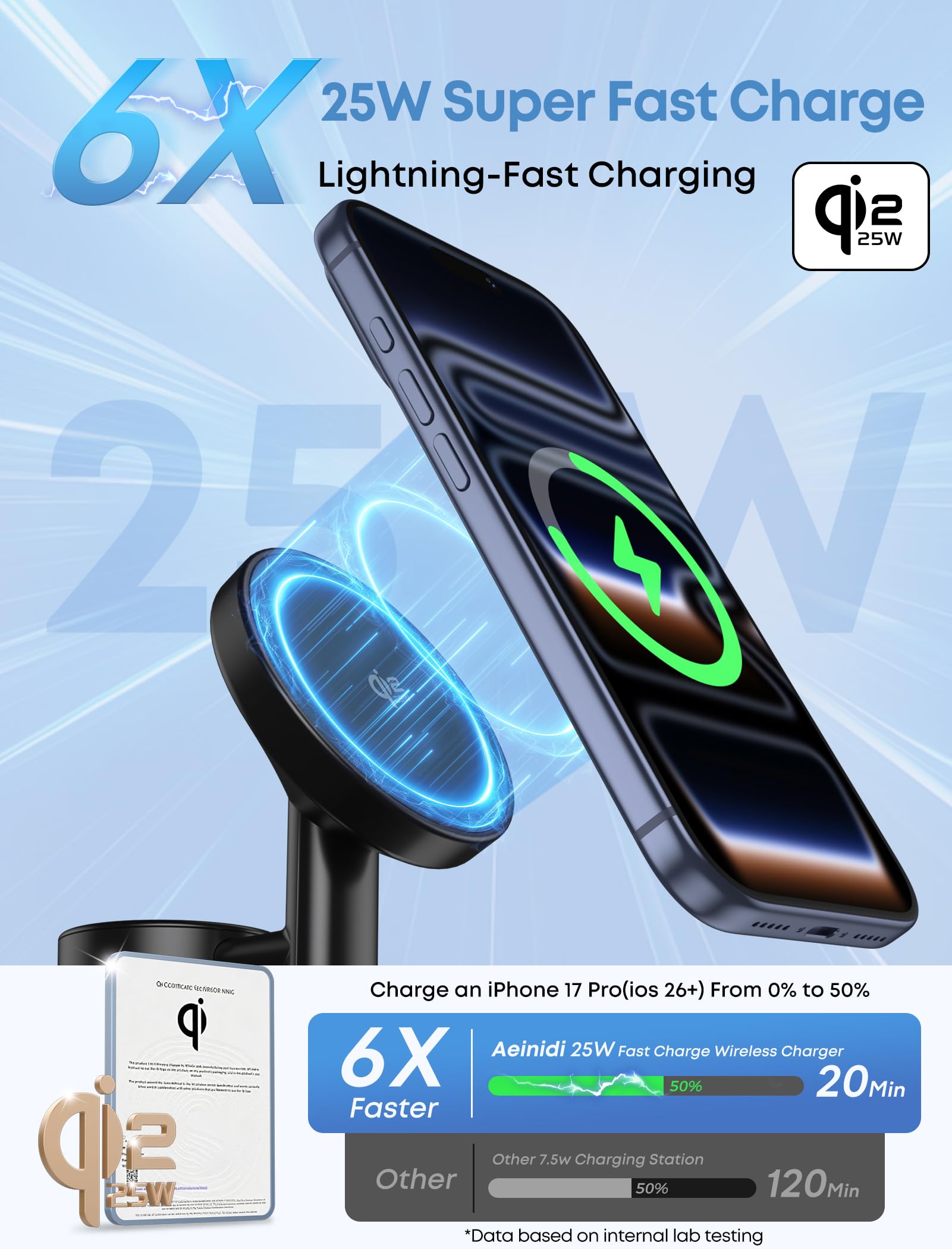 Aeinidi 25W 3 in 1 Wireless Fast Charging Station for Apple MagSafe Ch - View 2