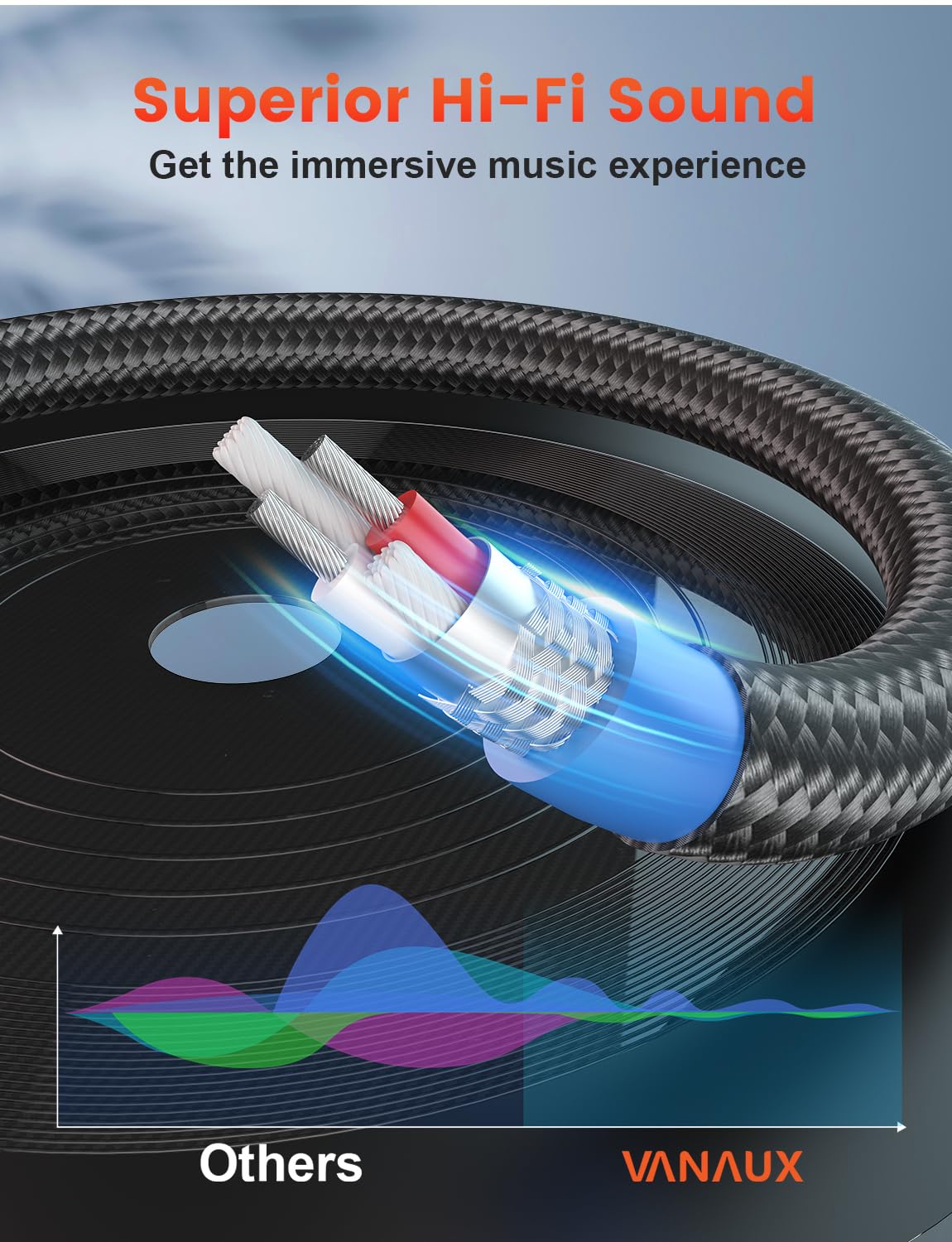 VANAUX Aux Cable for Car 90 Degree Right Angle Auxiliary Cable St by VANAUX - Angle View 5
