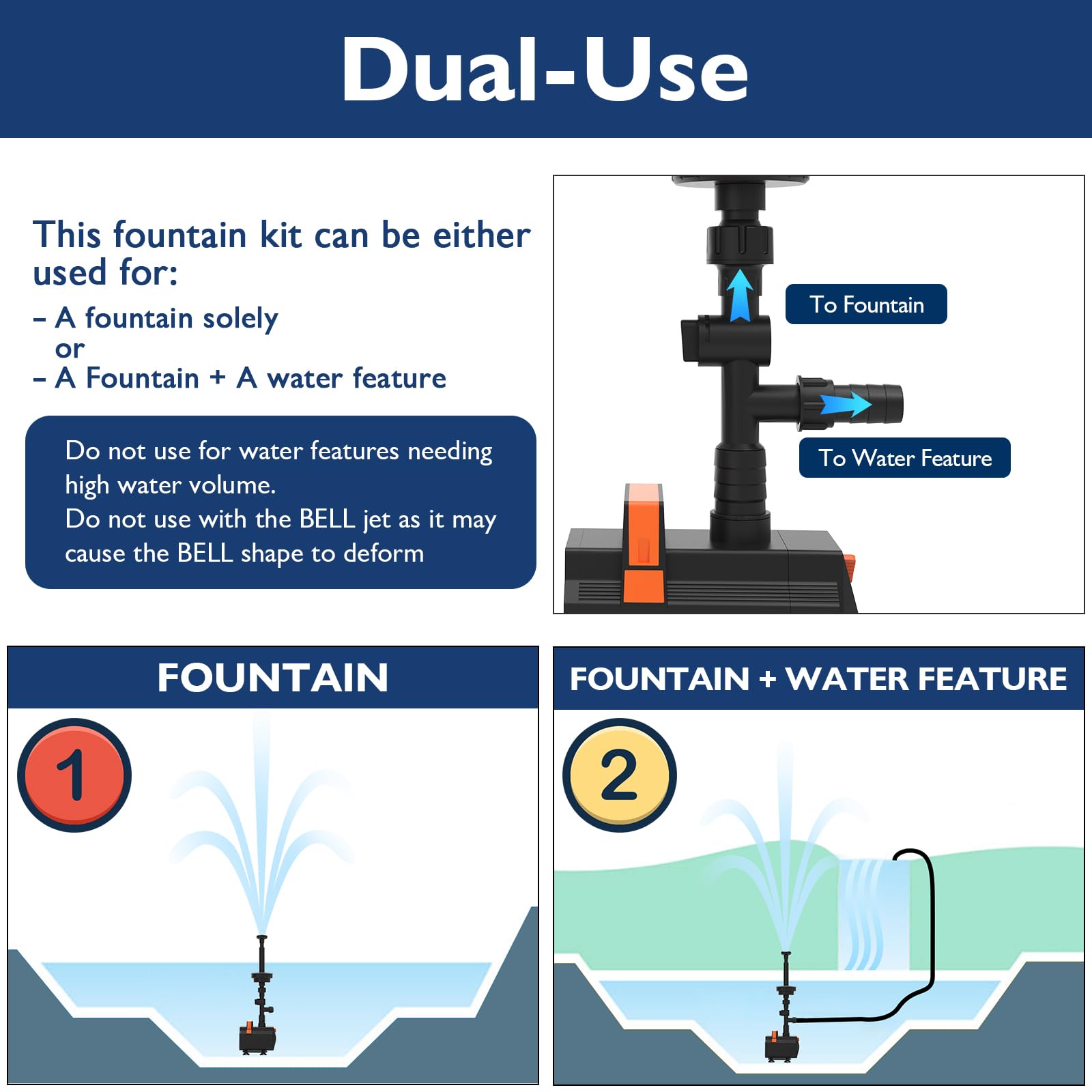 AquaMiracle Pond Fountain Pump with Colorful LED for Outdoor Pond - AquaMiracle Official Product View 7
