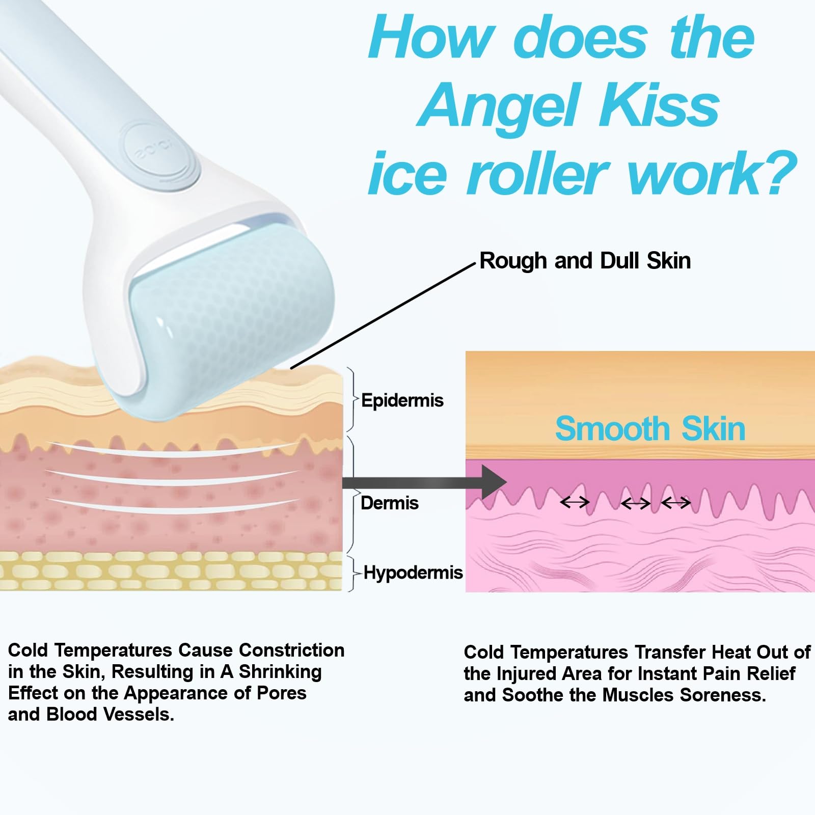 Angel Kiss Ice Roller for Face Eye - Women Gift Idea - Facial Massage Tool