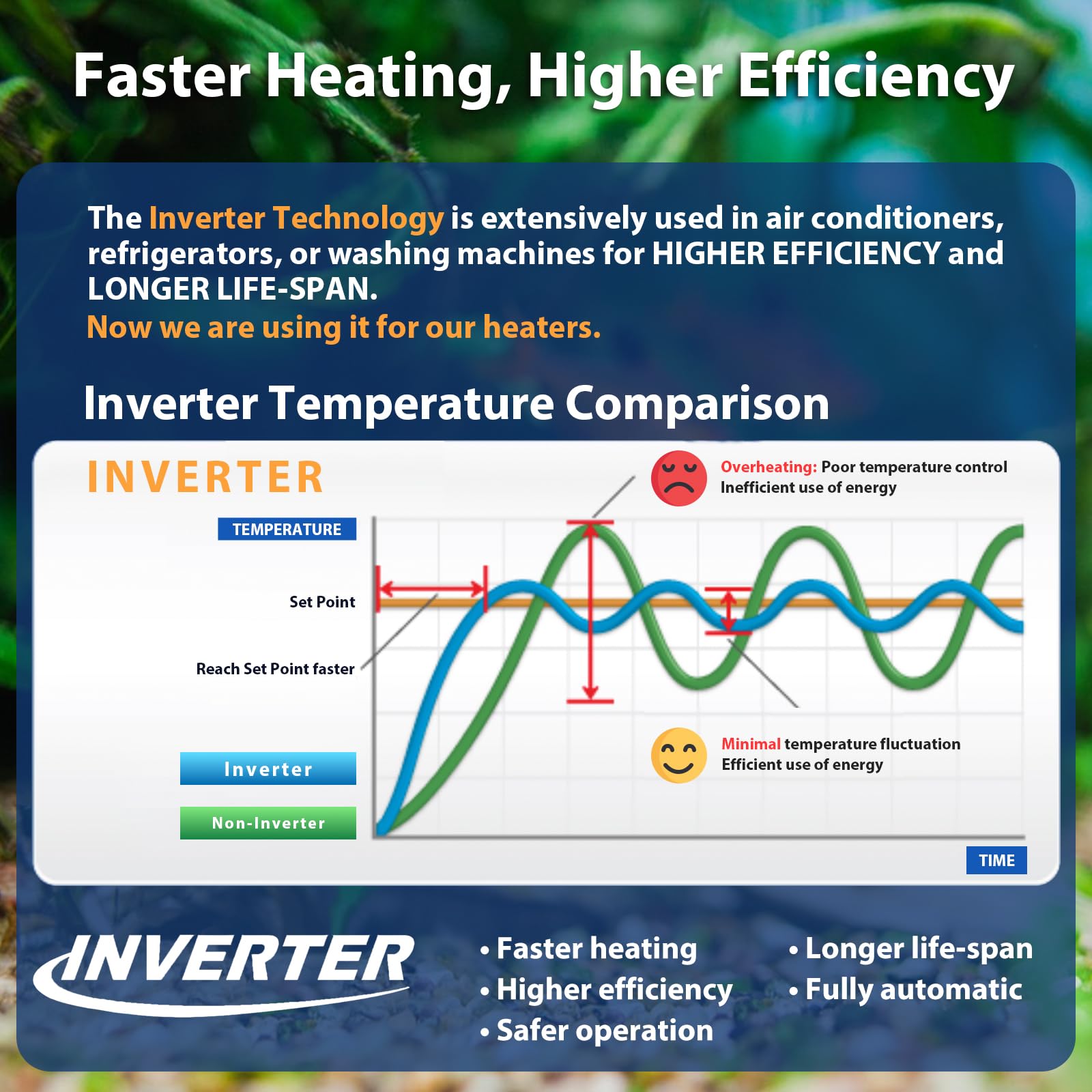 AquaMiracle Submersible Aquarium Heater with LED Digital Temp Dis - AquaMiracle Official Product View 2