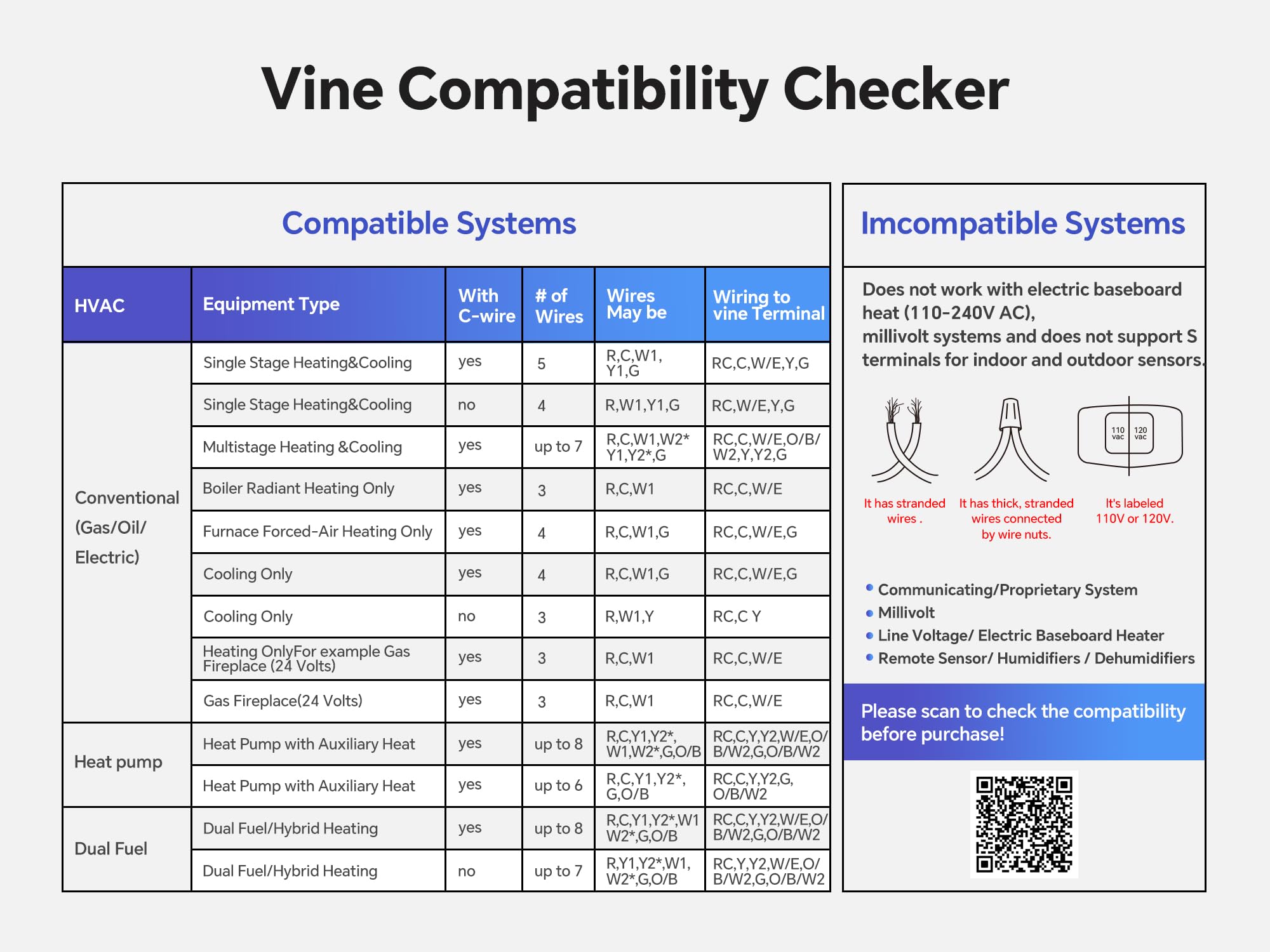 vine Smart Thermostat for House, WiFi Thermostats for Home Compat - vine Official Product View 2