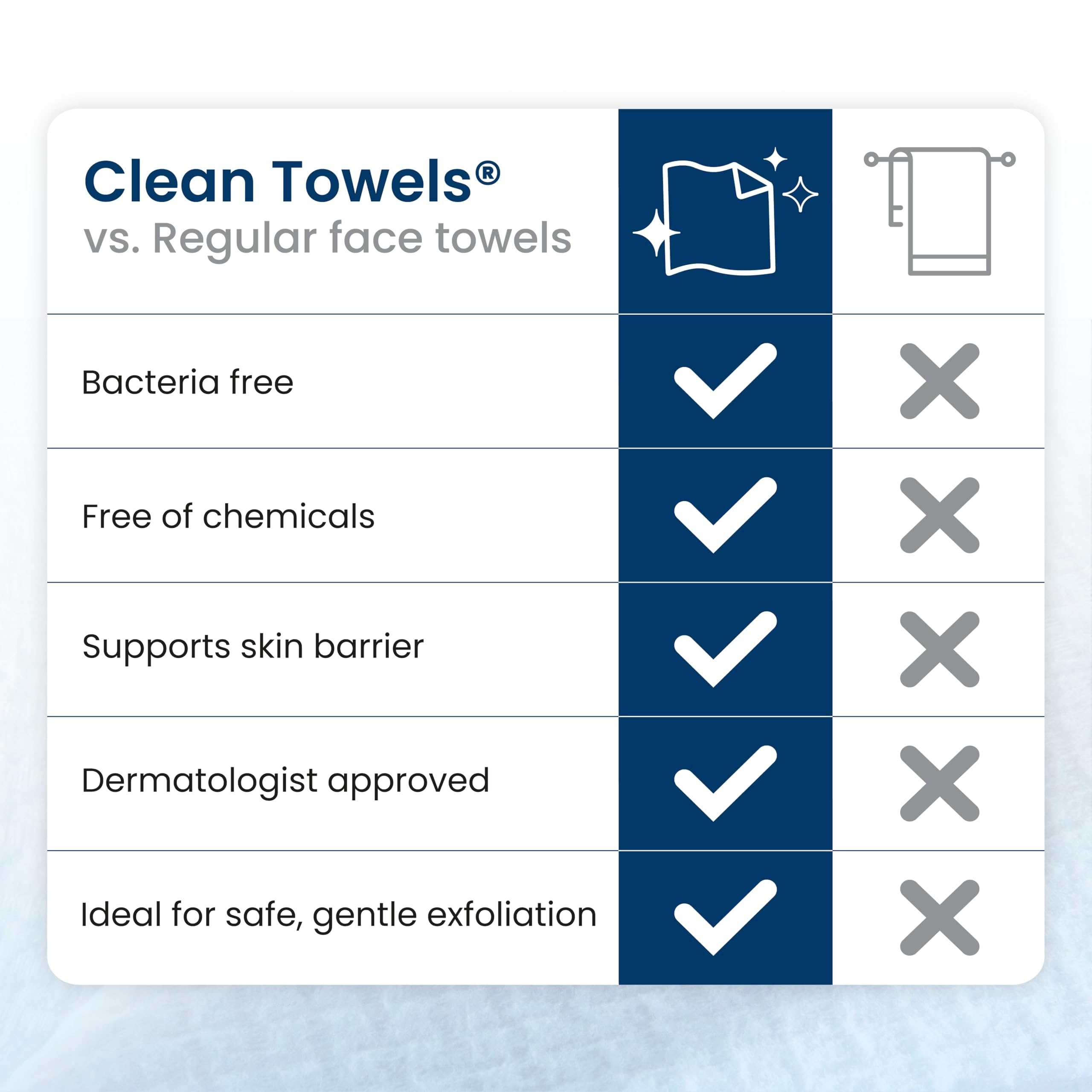 Clean Skin Club Clean Towels XL®, 100% USDA Biobased Face Towel, - CLEAN SKIN CLUB