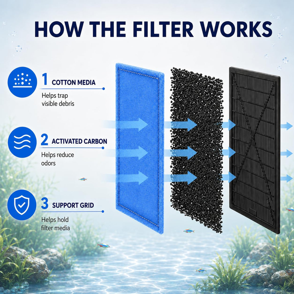 Filter Cartridges Compatible with Aqua Tech 30 60 20 40 Fish - Hedday Official Imagery - 5