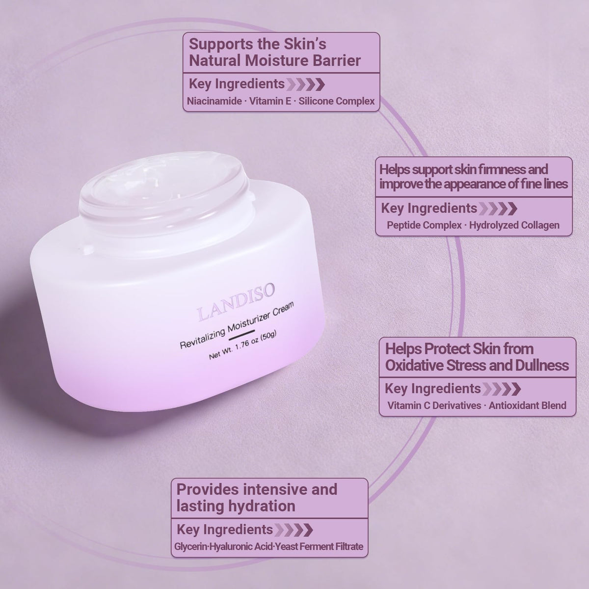 NAD Bifida Peptide Anti Aging Moisturizer - LANDISO Official Imagery - 4