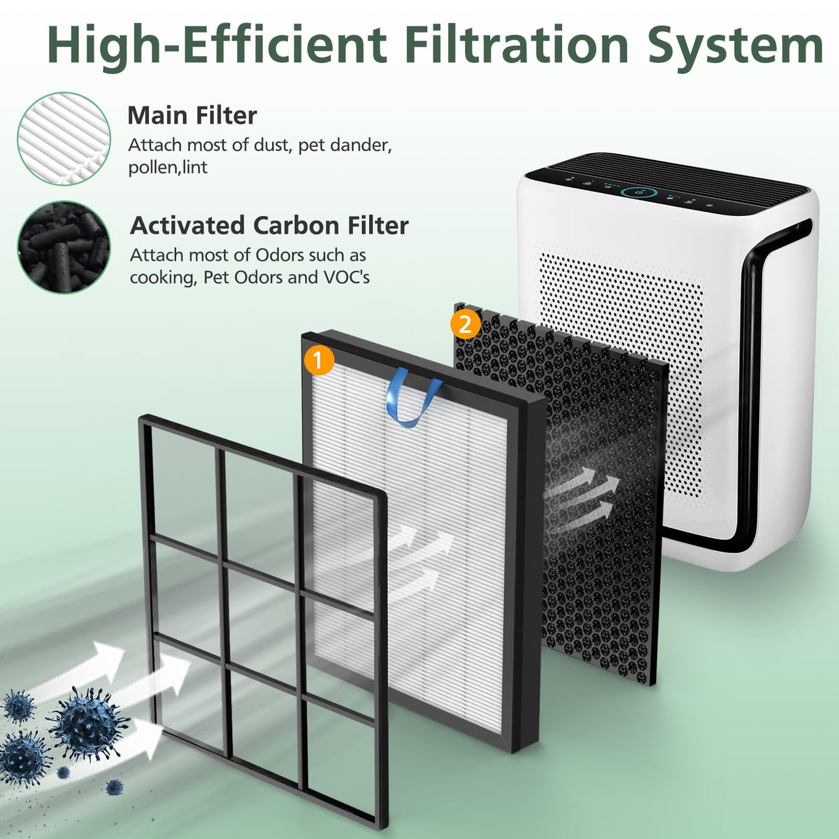 Vital 200S Replacement Filter for LEVOIT Vital 200S P Air - isinlive Official Imagery - 3