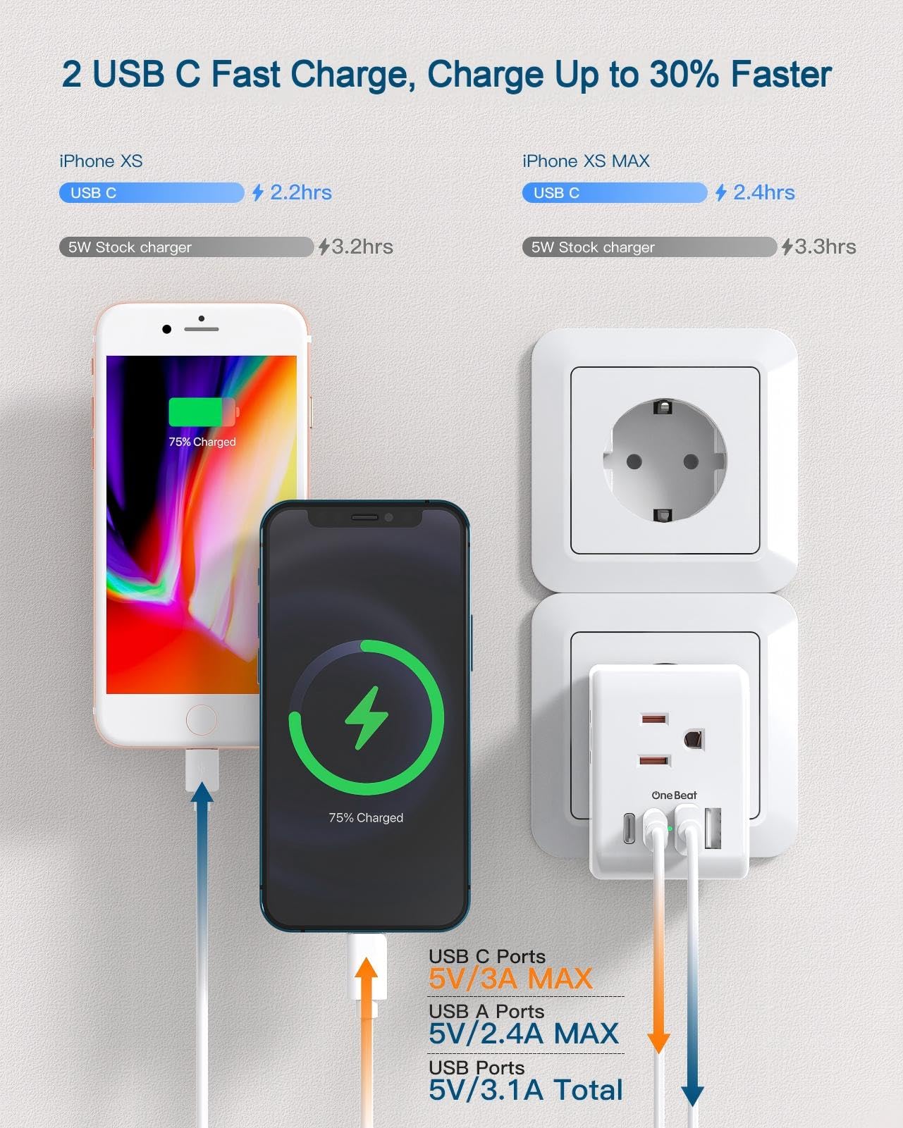 2-Pack European Travel Plug Adapter 7-in-1 USB-C Type C