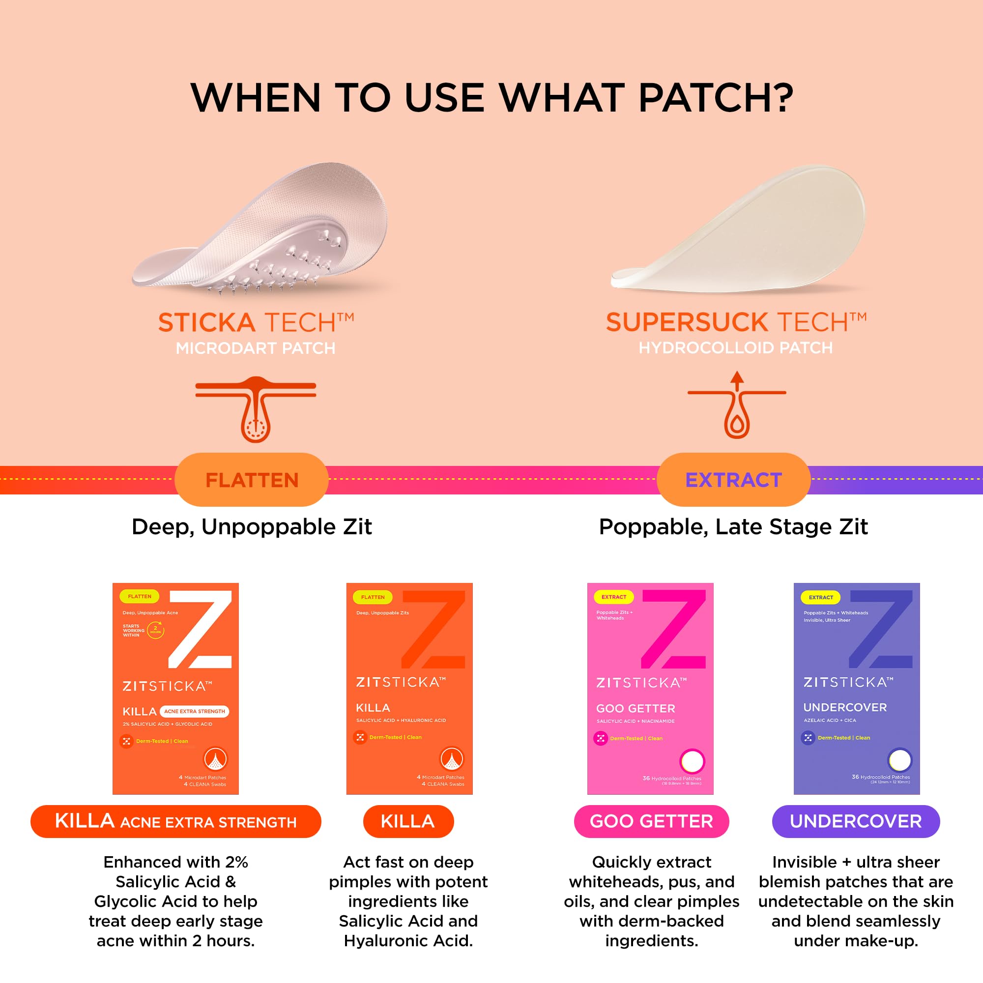 ZitSticka Killa Kit Microdart Pimple Patch For Face, - ZitSticka