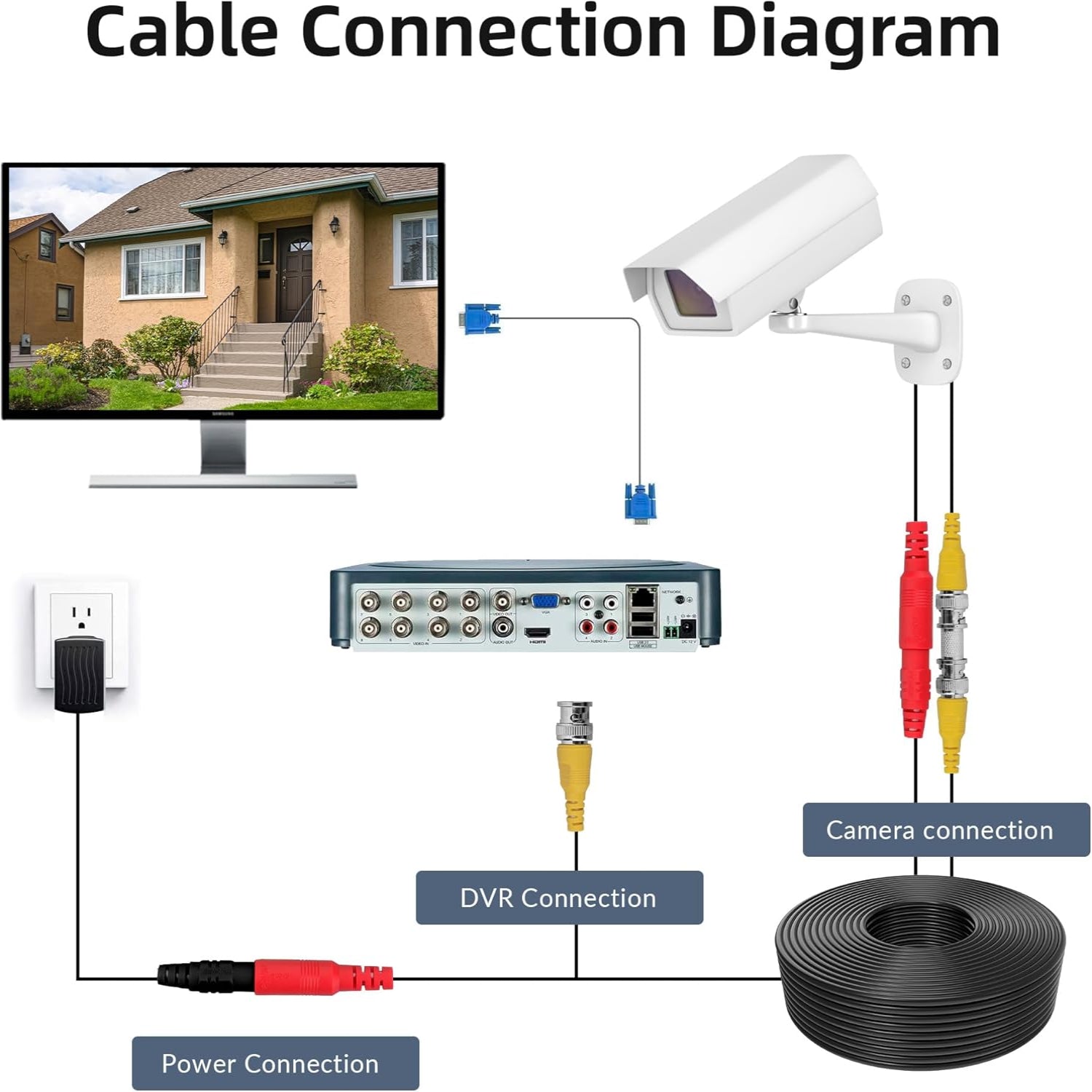 ABLEGRID 4-pack 100ft BNC video power cables for security cameras, flexible wire cord for CCTV installation.