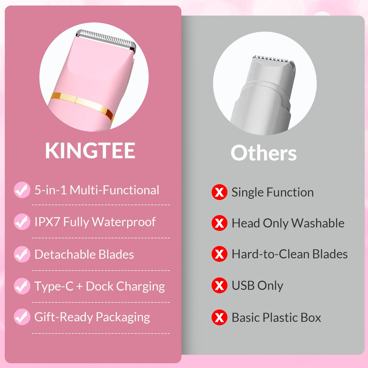 KINGTEE 5 in 1 Electric Bikini Trimmer for Women IPX7 - KINGTEE Official Imagery - 7