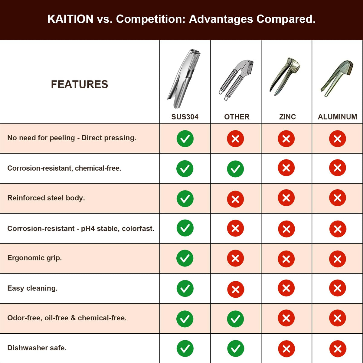 Stainless Steel Garlic Press Garlic Crusher Dishwasher Safe - KAITION Official Imagery - 7