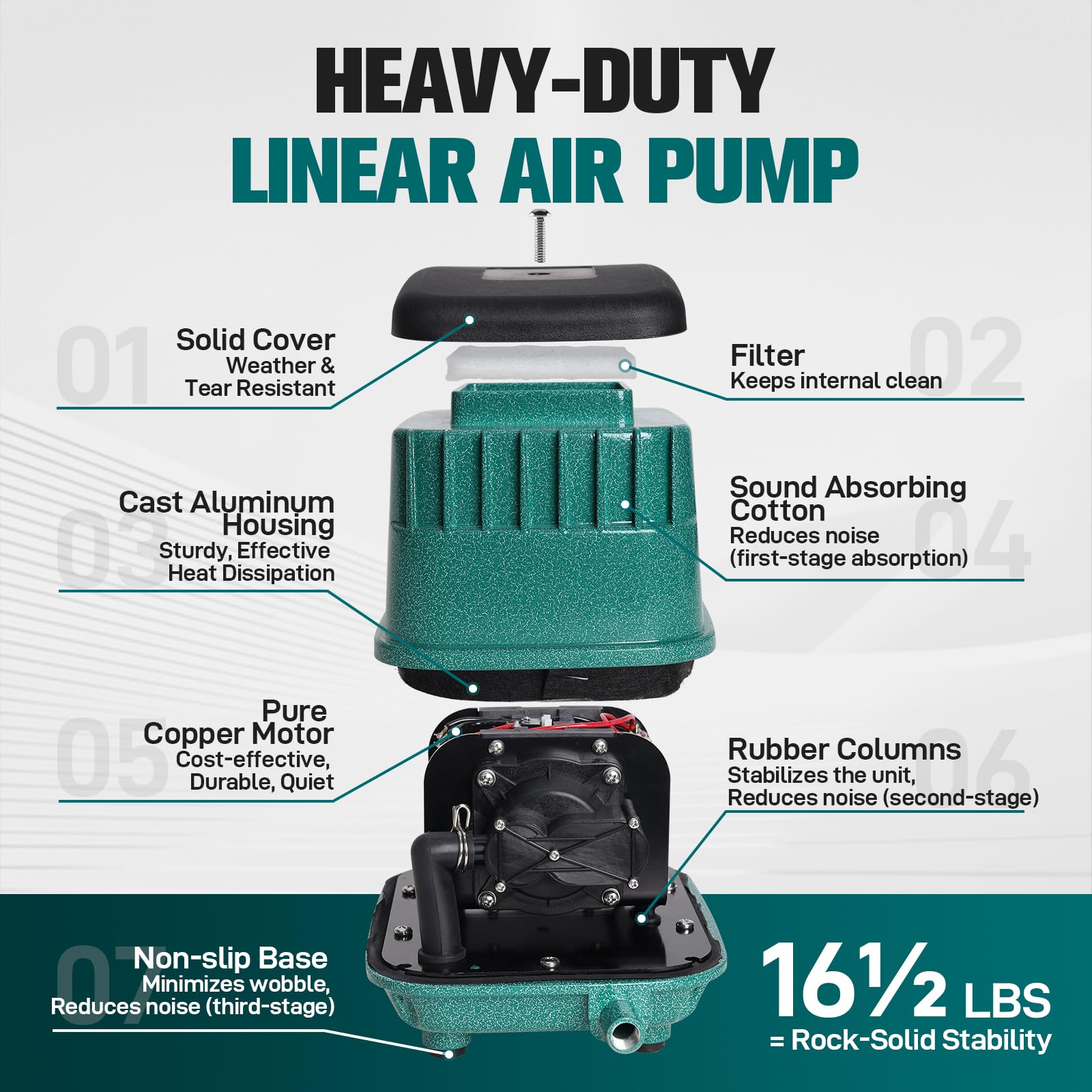 Pumpoasis PA-80 Quiet Septic Aerator Pump,Pond Aerator,5-Year War - Pumpoasis Official Product View 5