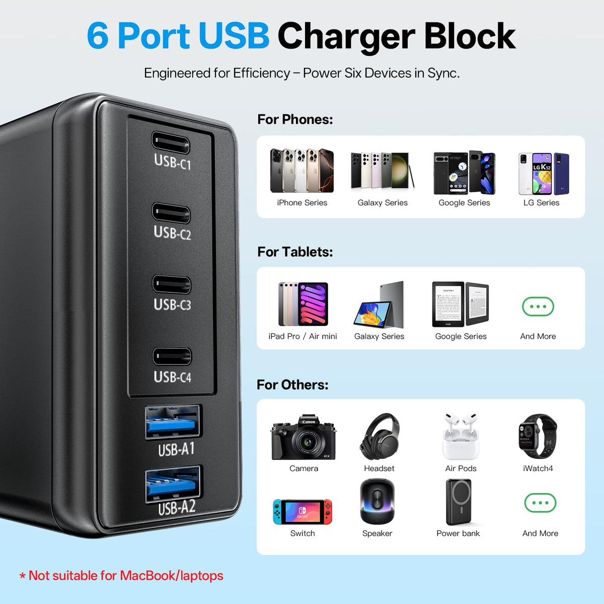 2 Pack USB C Charger Block with 4 USB Cables 120W GaN Type C - Bouonu Official Imagery - 4