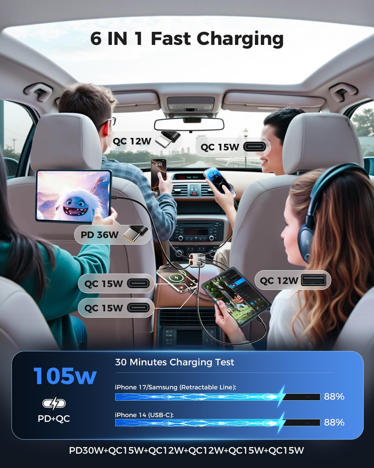 SUPERONE Retractable Car Charger, 6-Port   Car Charger USB C - SUPERONE Official Product View 3