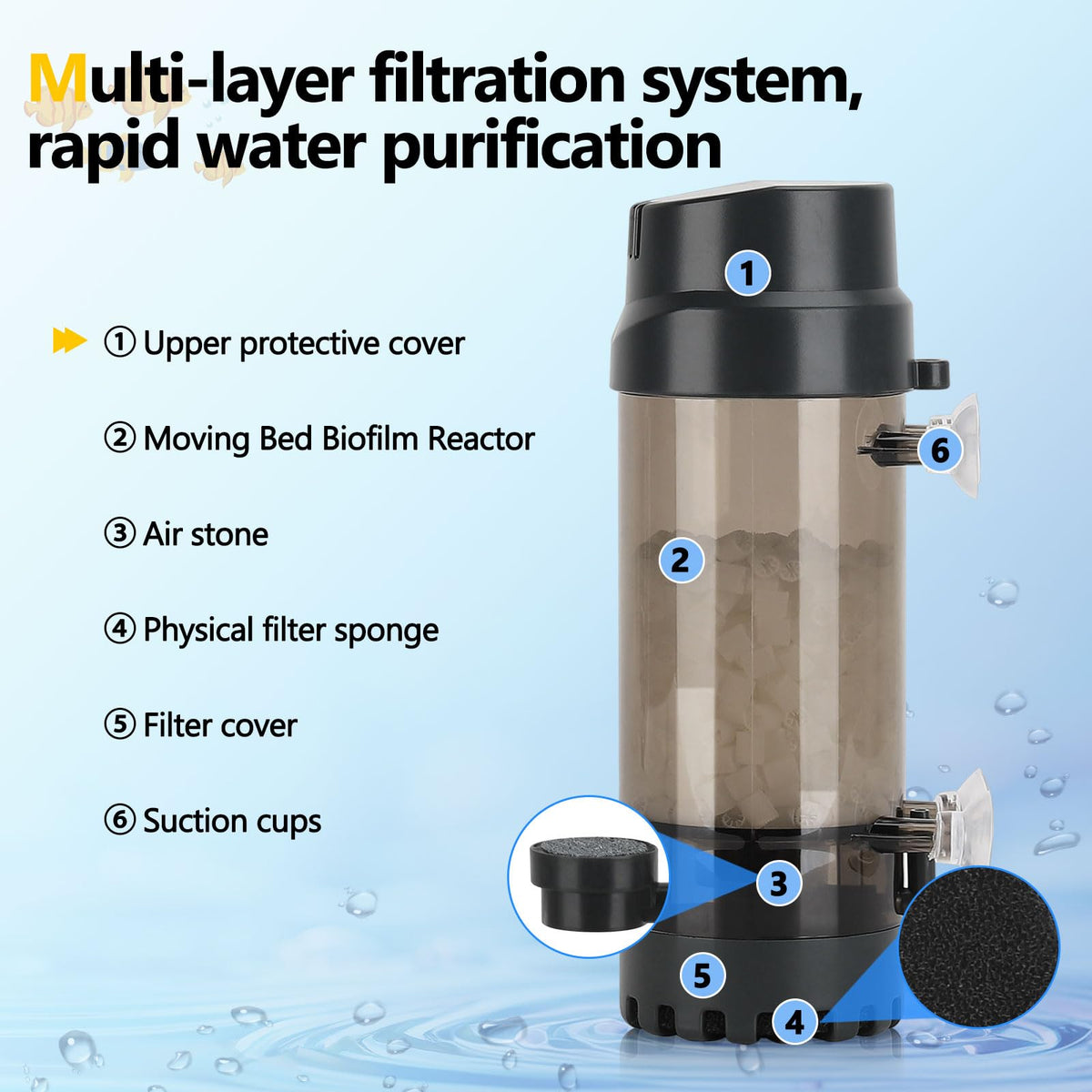 AQQA Fluidized Moving Bed Filter with Sponge Submersible - AQQA Official Imagery - 7