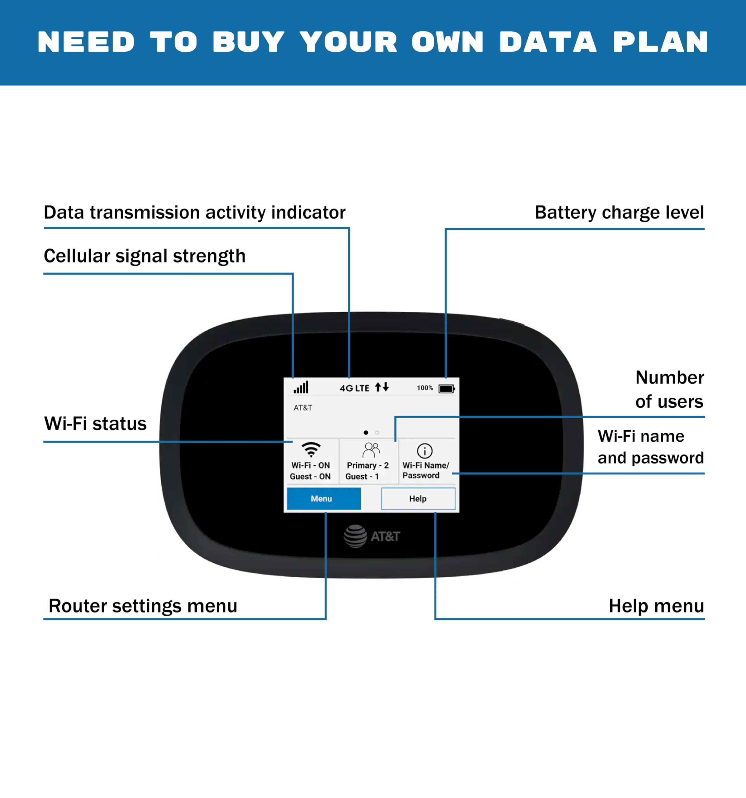 EVDO-LINK AT&T Wireless Hotspot Pocket WiFi 4G LTE MiFi 8000 showing portable WiFi device with display screen and compact design