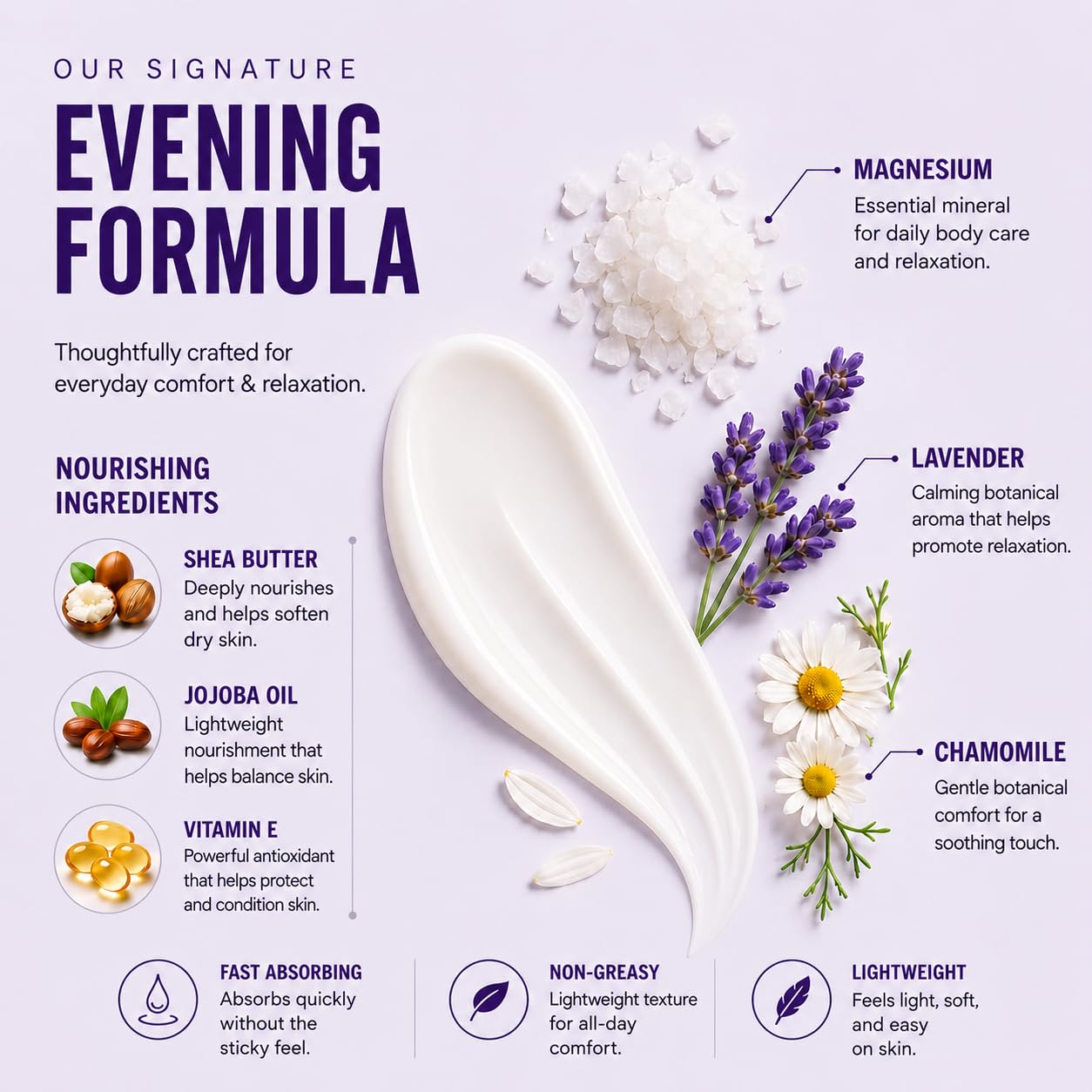 EMPURA Lavender Magnesium Lotion, Relaxing Gifts for Women, 4 Oz
