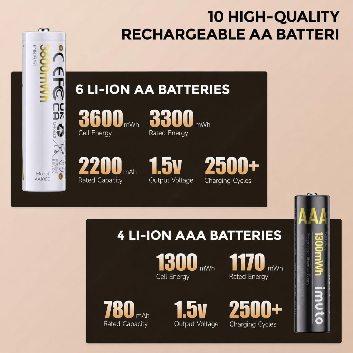 imuto AA AAA Rechargeable Batteries with Charger 6 AA 4 AAA - imuto Official Imagery - 5