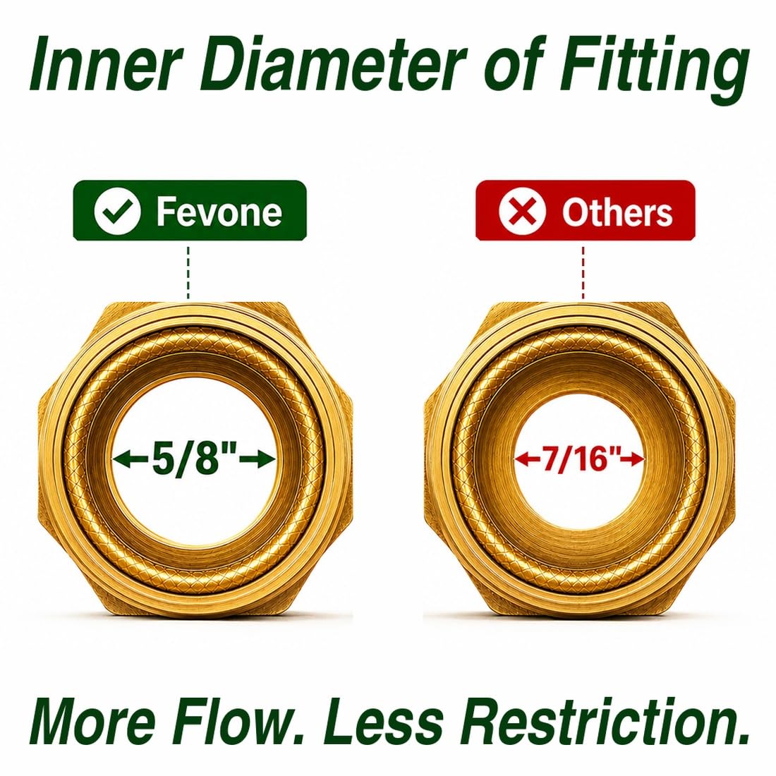 FEVONE Kink Free Garden Hose 100 ft, Heavy Duty Water Hose - FEVONE Official Product View 2