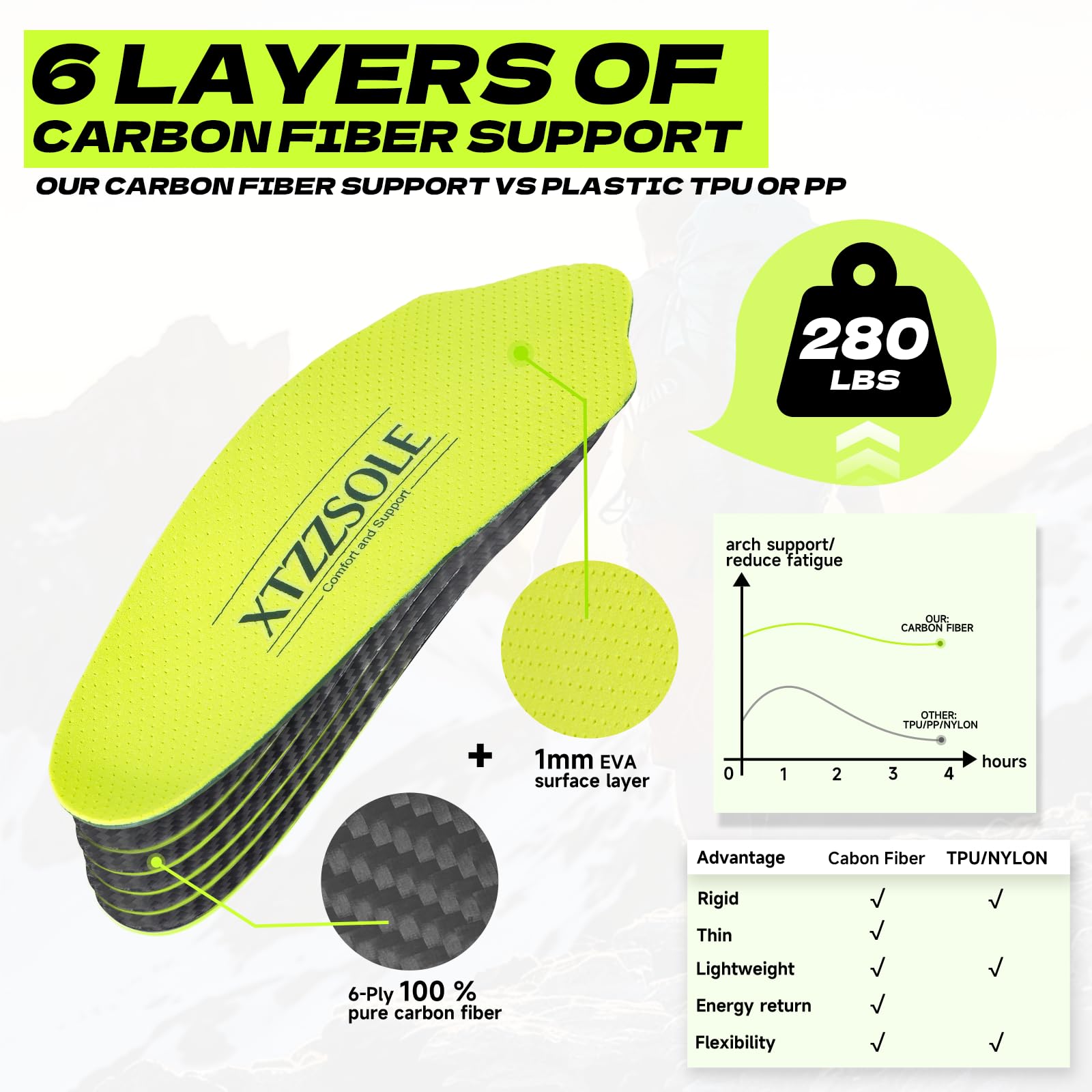 XTZZSOLE Carbon Fiber Arch Support Insoles 3/4 Length
