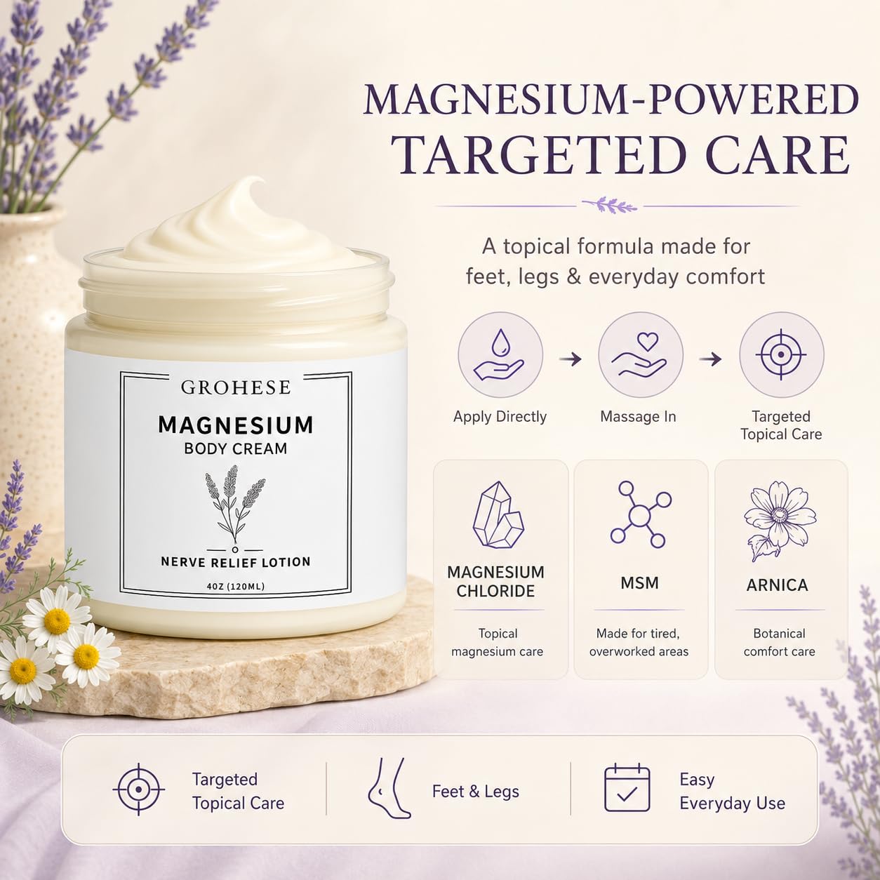 GROHESE Neuropathy Cream – Magnesium Nerve Relief Lotion