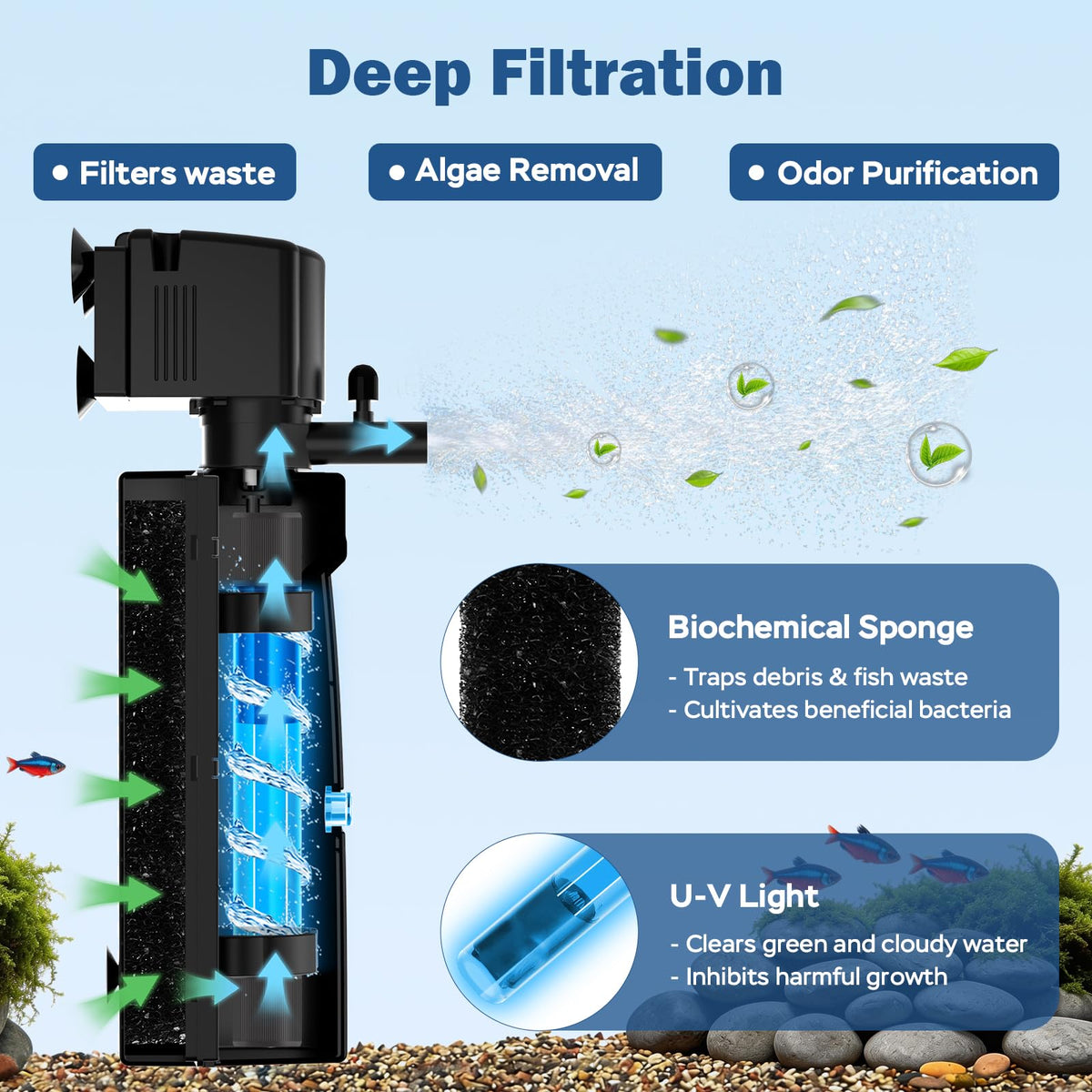 Aquarium U V Filter for Green Water Fish Tank Filter with U - Devopet Official Imagery - 6