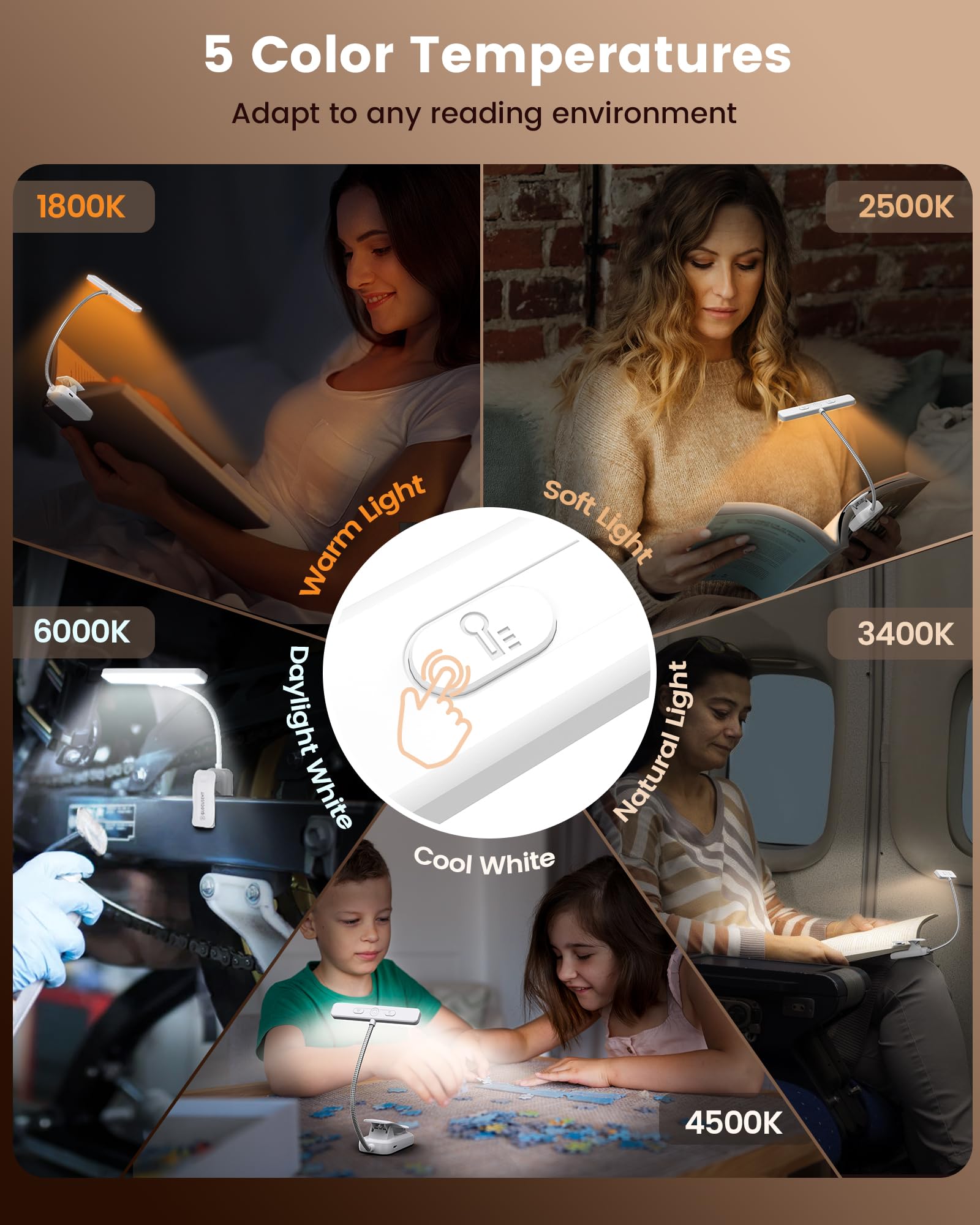 Glocusent 26 LED Reading Lights for Books in Bed, Ideal Gifts for by Glocusent - Angle View 4