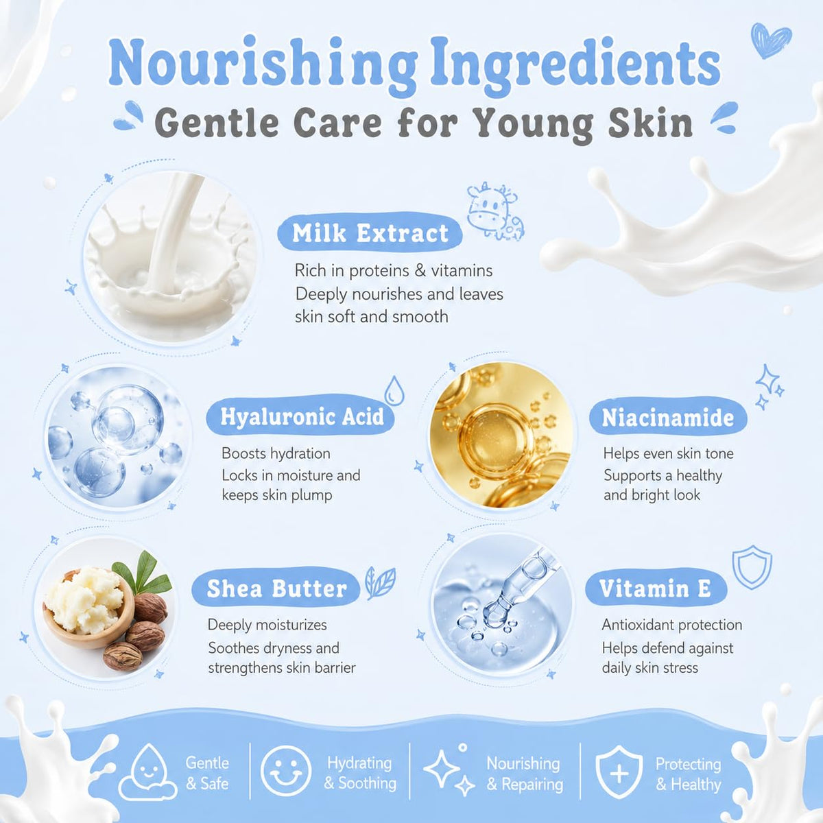 16 PCS Milk Skincare Set for Kids Kids Skincare Set Kids - MrCuvaryas Official Imagery - 8
