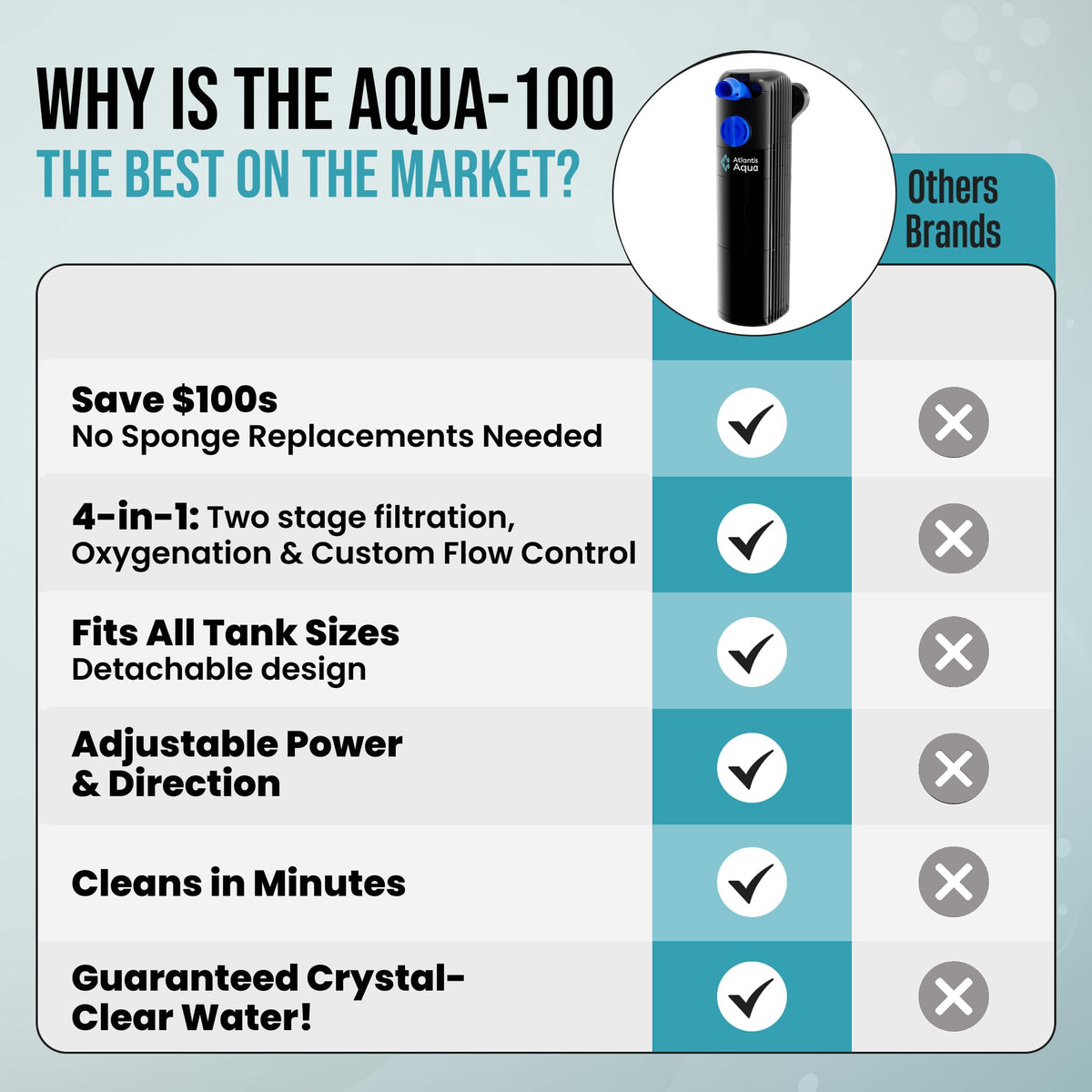 55 Gallon Fish Tank Filter to 100 Gallon Fish Tank Filter - Atlantis Aqua Official Imagery - 7