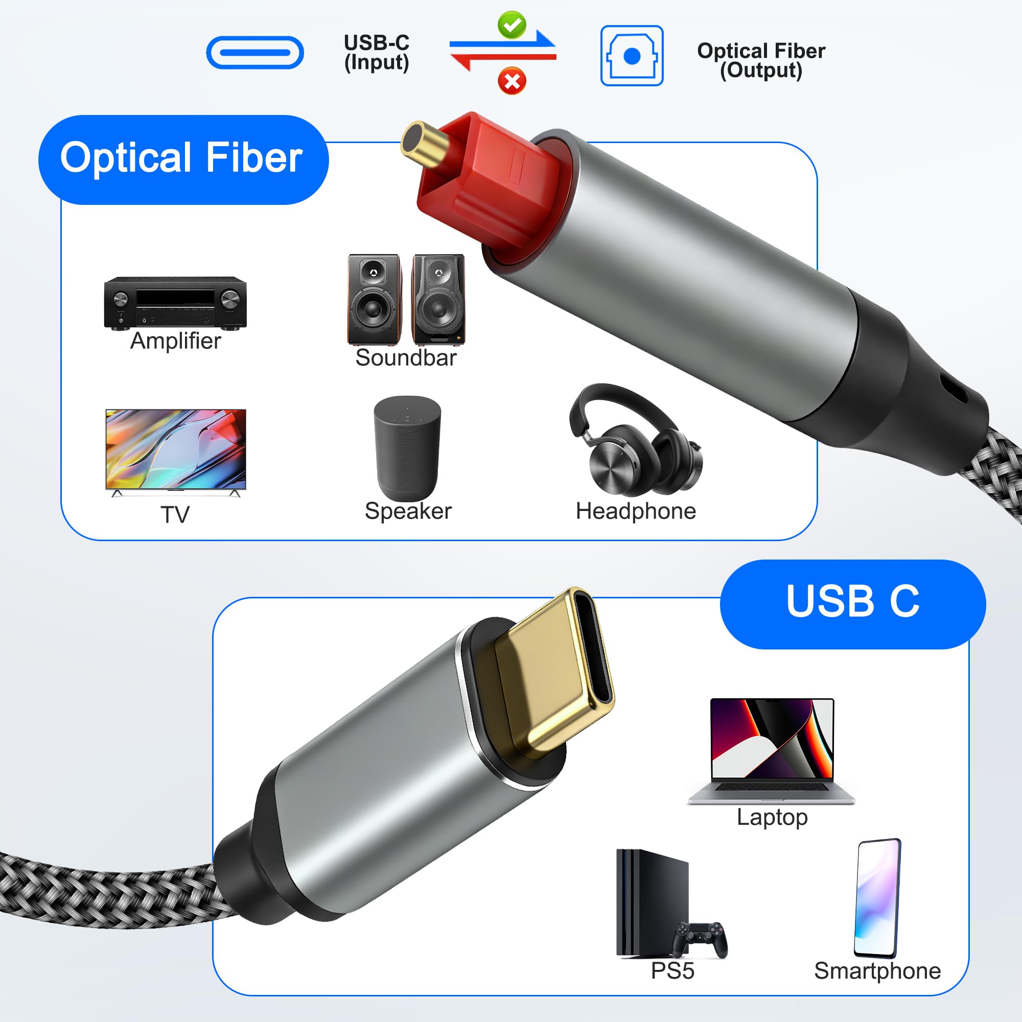 MEIRIYFA USB C to Toslink Optical Audio Cable, Unidirectional USB by MEIRIYFA - Angle View 5