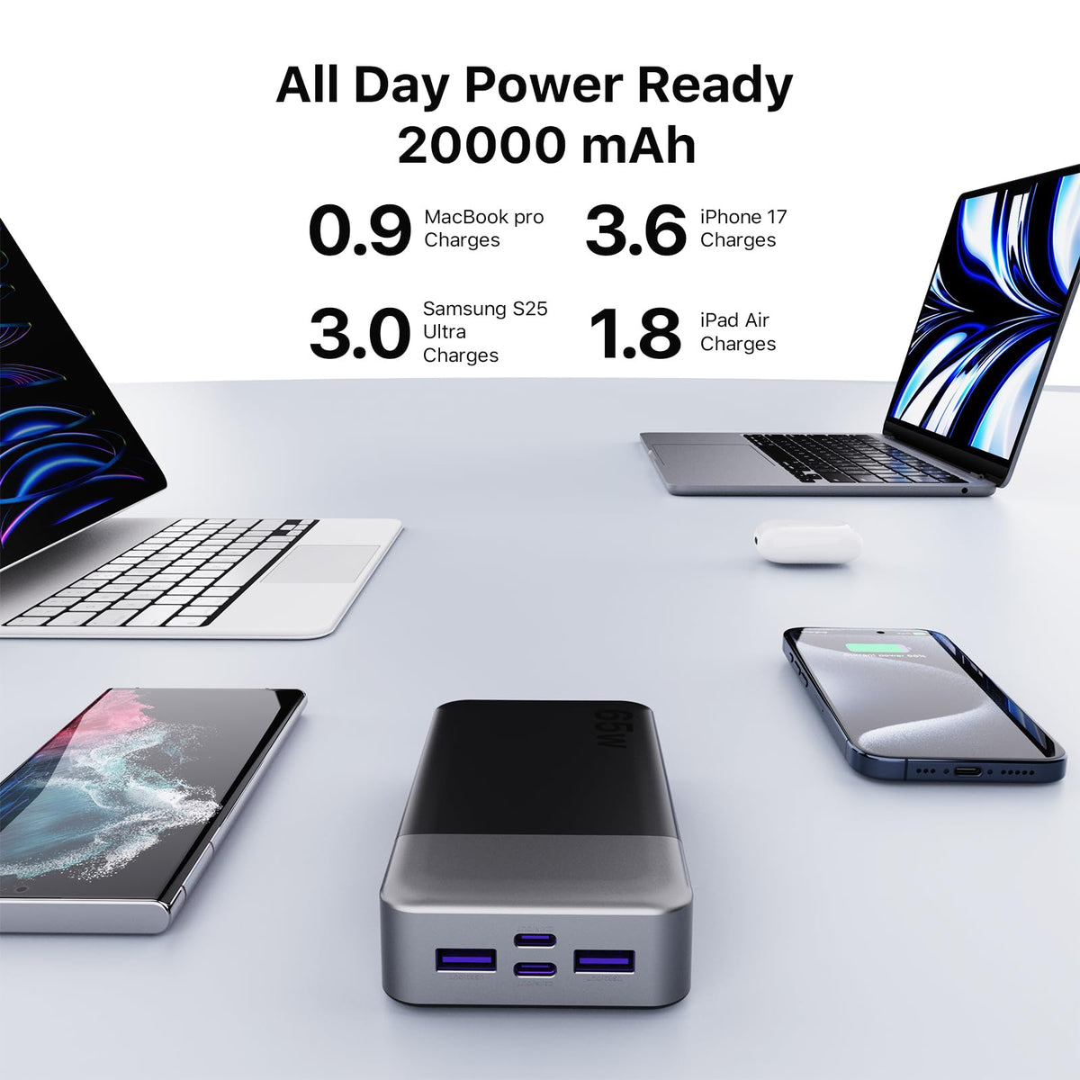 NOBIS 20000mAh Portable Charger 65W Power Bank Fast Charging - NOBIS Official Imagery - 4