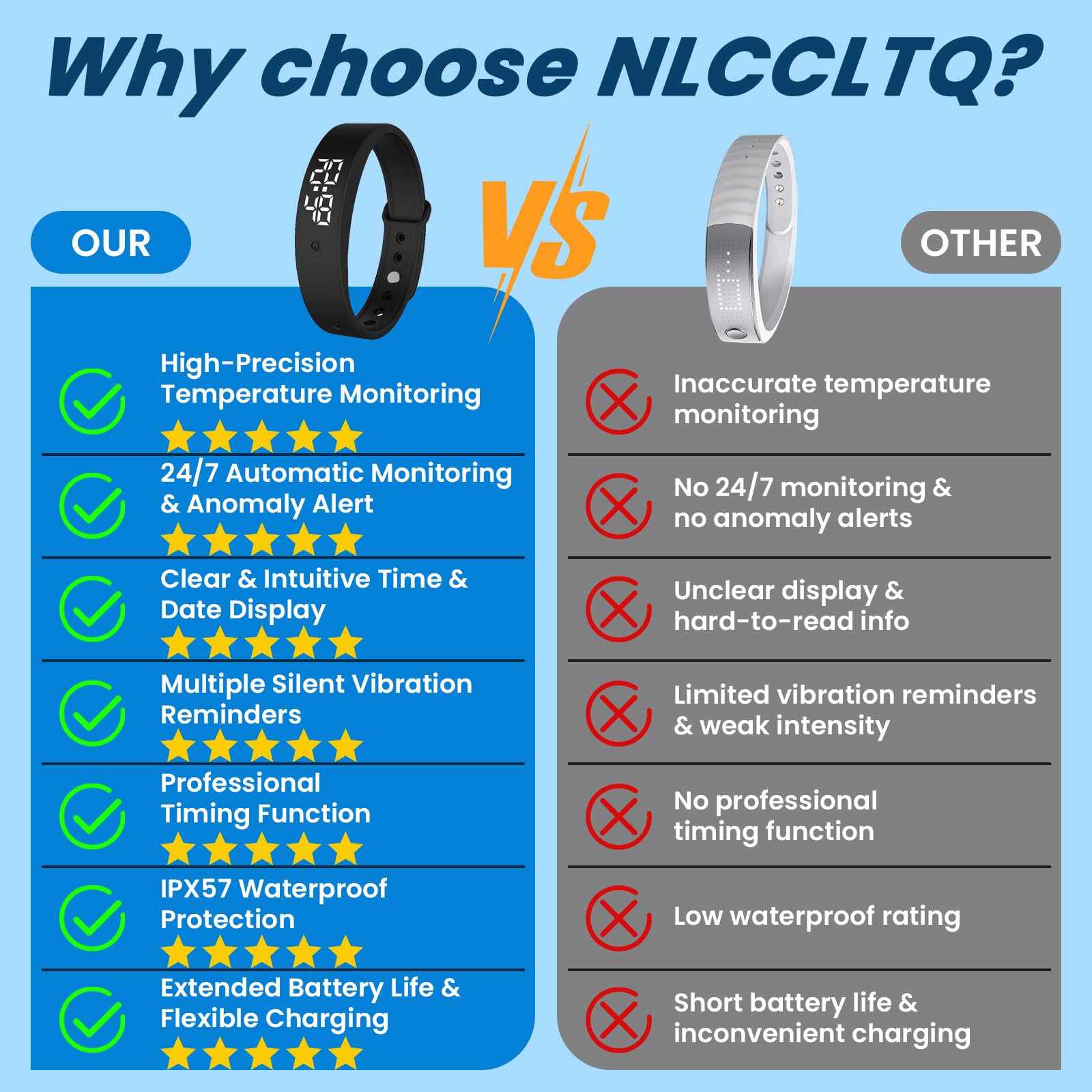 NLCCLTQ Vibrating Alarm Wristband Effective Alarm Clocks for Deep Slee - View 7