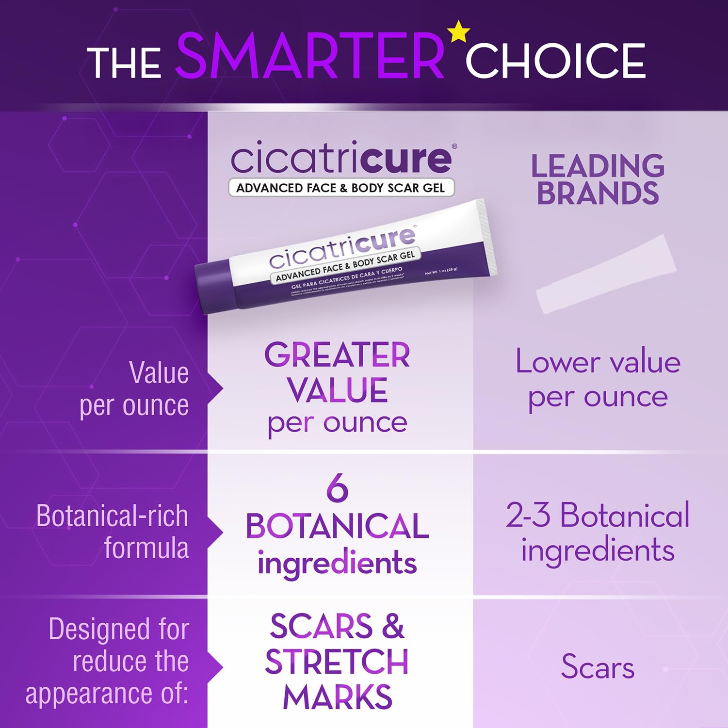 Cicatricure Advanced Scar Gel, Proven Results in 2 Weeks, 1 oz (28 g) - Cicatricure Official Product View 6