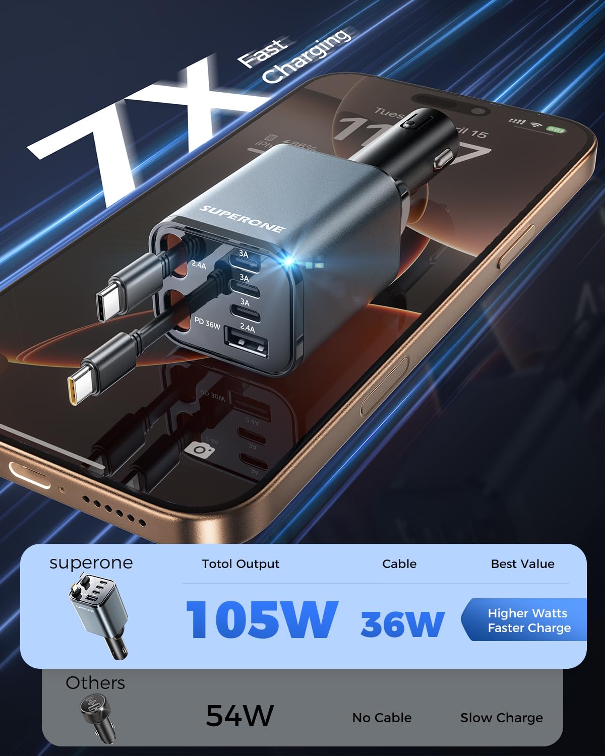 SUPERONE Retractable Car Charger, 6-Port   Car Charger USB C - SUPERONE Official Product View 2