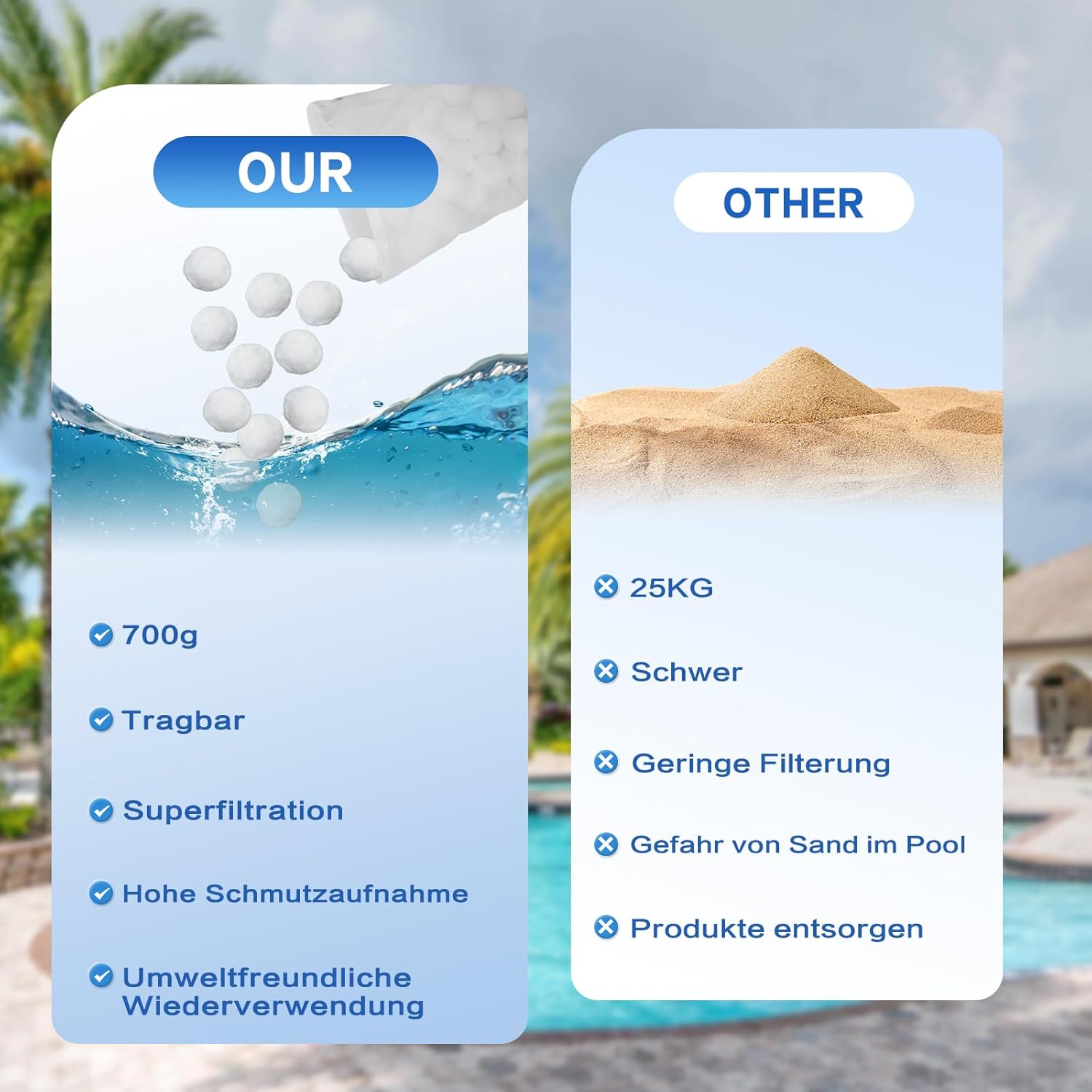 Aornmrs 1.5 lbs reusable pool filter balls for sand filters, showing white fiber filter balls inside a clear container.